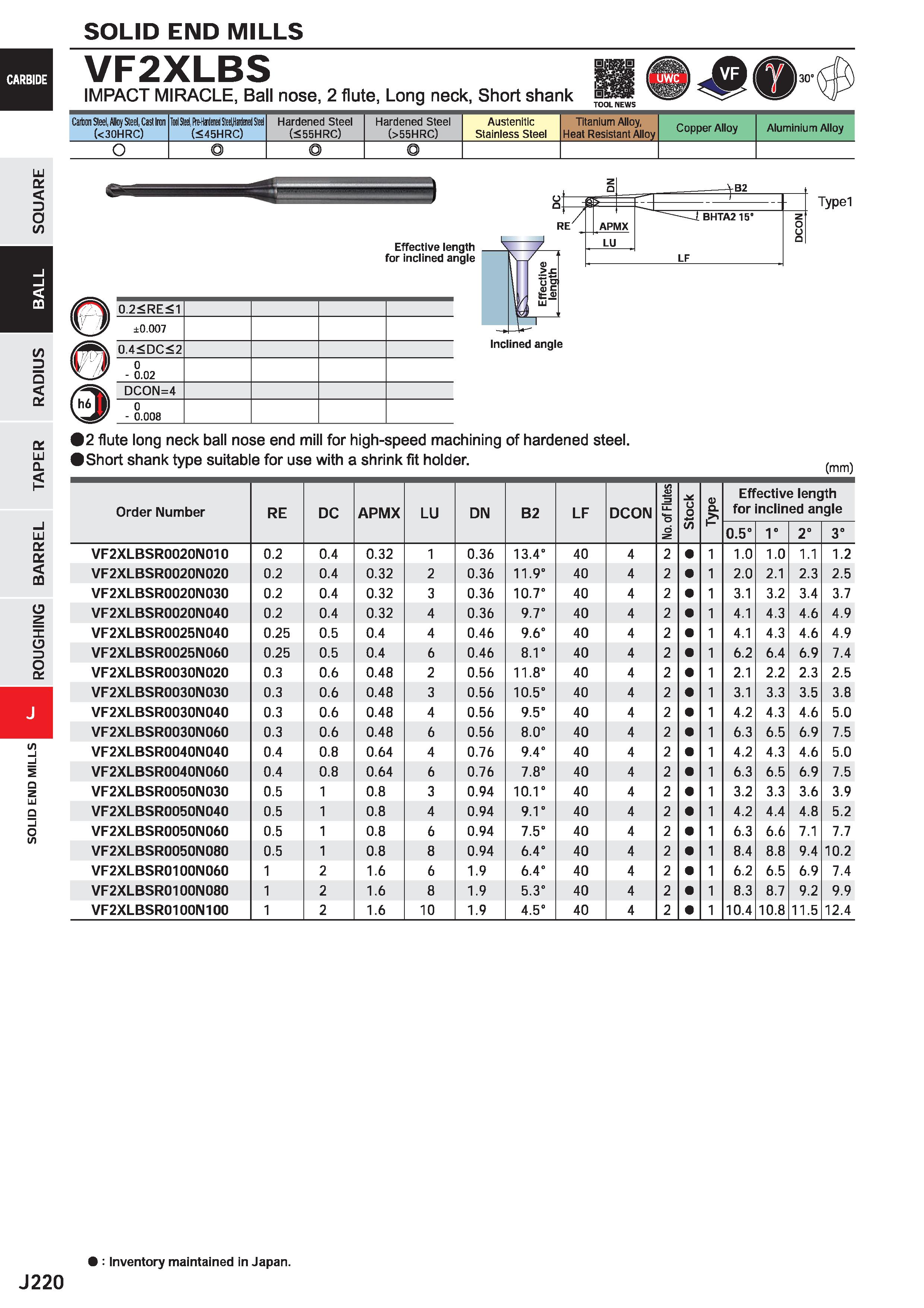 842 SOLID END MILLS VF2XLBS IMPACT MIRACLE, Ball nose, 2 flute, Long neck, Short shank ii TOOL NEWS Carbon Steel, Alloy Steel, Casl Iron (<30HRC) Too Каталог MITSUBISHI 2020 Режущий инструмент для станков по металлу Фрезы концевые монолитные из твердого сплава и сборные со сменными режущими пластинами Резцы Сверла Стр. J220