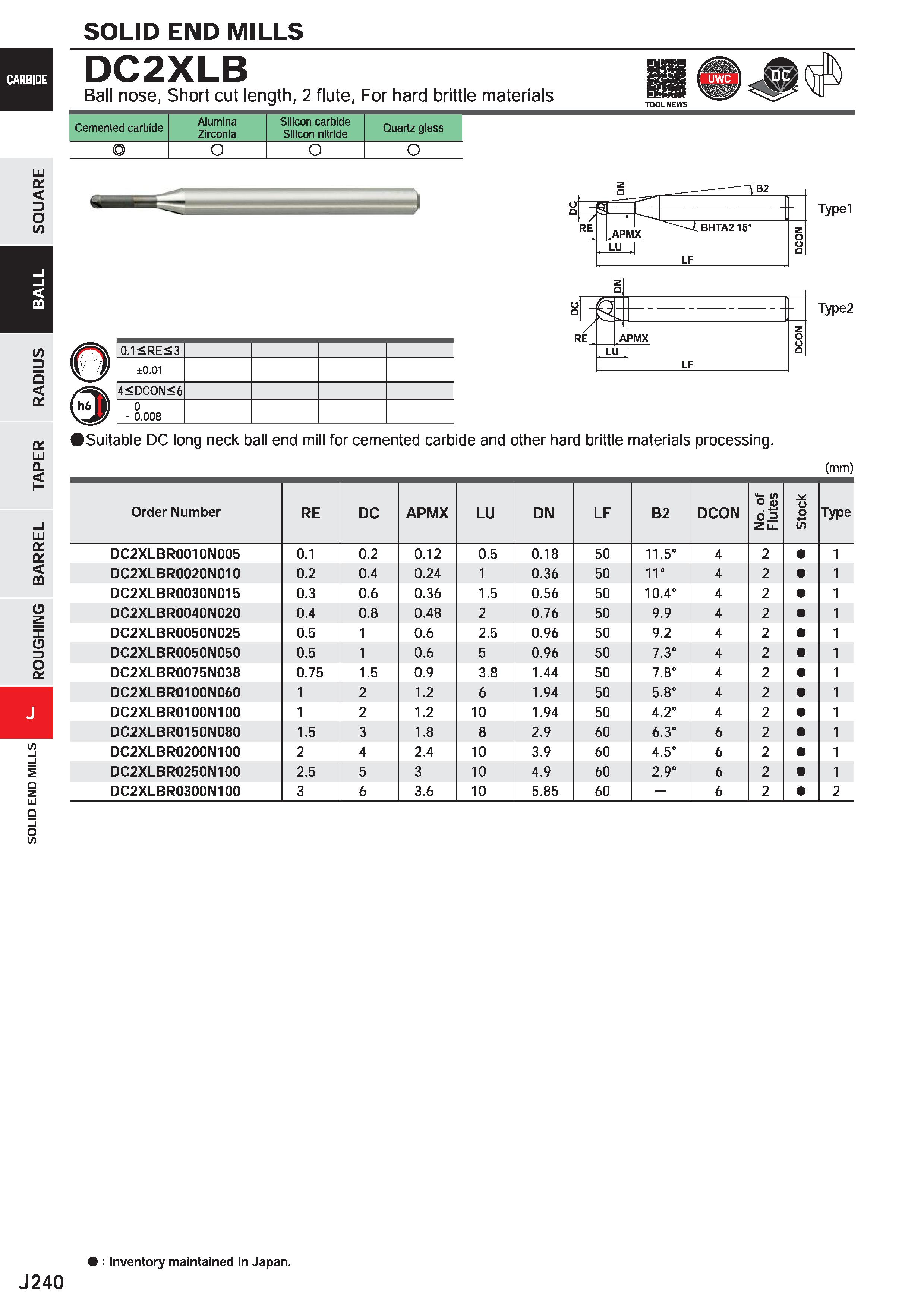 862 SOLID END MILLS LU D o /> LU Q LU O' 0£ DQ CD z I CD 3 o o; DC2XLB Ball nose, Short cut length, 2 flute, For hard brittle materials Cemented carb Каталог MITSUBISHI 2020 Режущий инструмент для станков по металлу Фрезы концевые монолитные из твердого сплава и сборные со сменными режущими пластинами Резцы Сверла Стр. J240