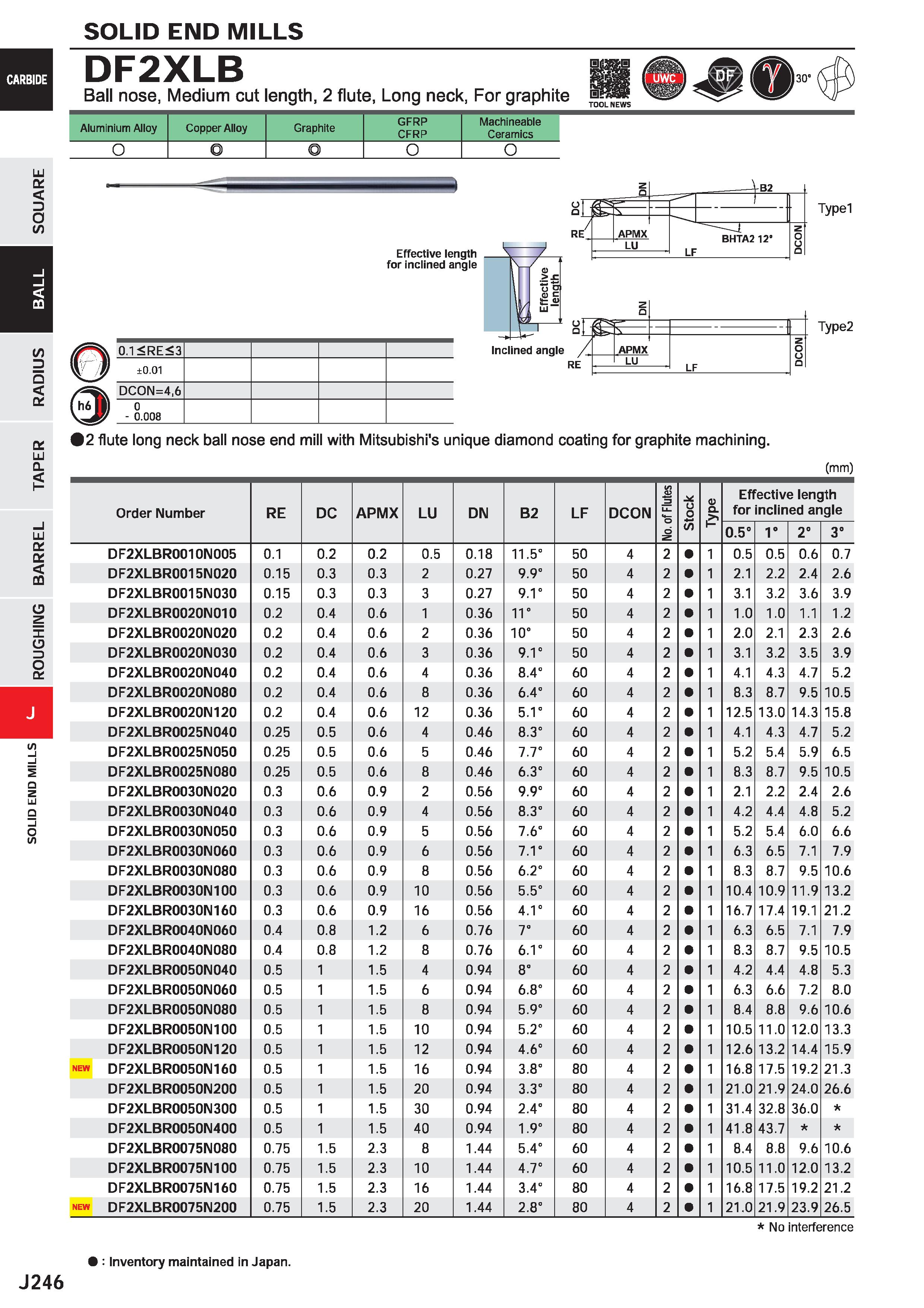 868 SOLID END MILLS DF2XLB Ball nose, Medium cut length, 2 flute, Long neck, For graphite TOOL NEWS Aluminium Alloy Copper Alloy Graphite GFRP CFRP M Каталог MITSUBISHI 2020 Режущий инструмент для станков по металлу Фрезы концевые монолитные из твердого сплава и сборные со сменными режущими пластинами Резцы Сверла Стр. J246