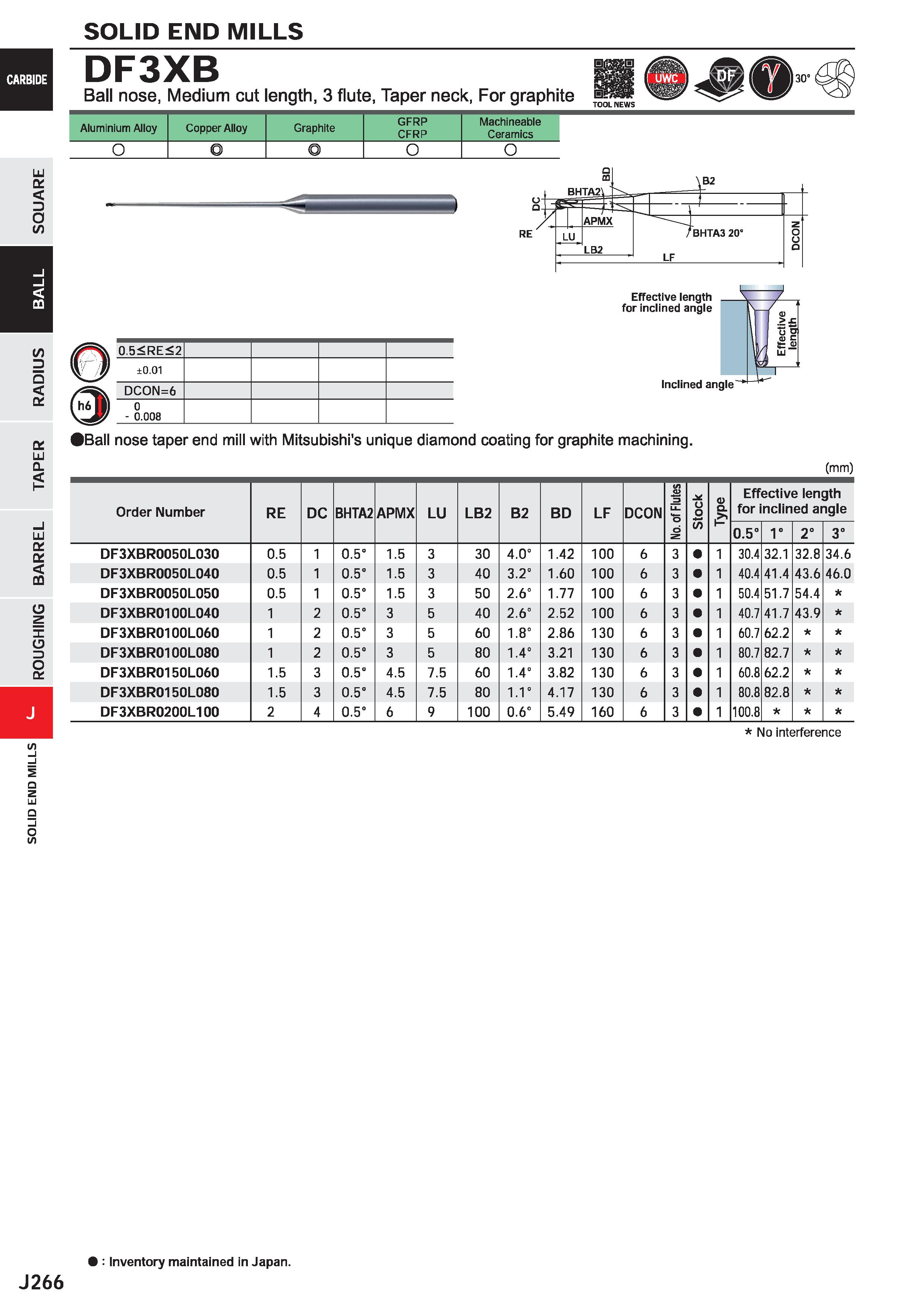 888 SOLID END MILLS LU D o /> LU Q LU O' 0£ DQ CD z I CD 3 o o; DF3XB Ball nose, Medium cut length, 3 flute, Taper neck, For graphite , Aluminium All Каталог MITSUBISHI 2020 Режущий инструмент для станков по металлу Фрезы концевые монолитные из твердого сплава и сборные со сменными режущими пластинами Резцы Сверла Стр. J266