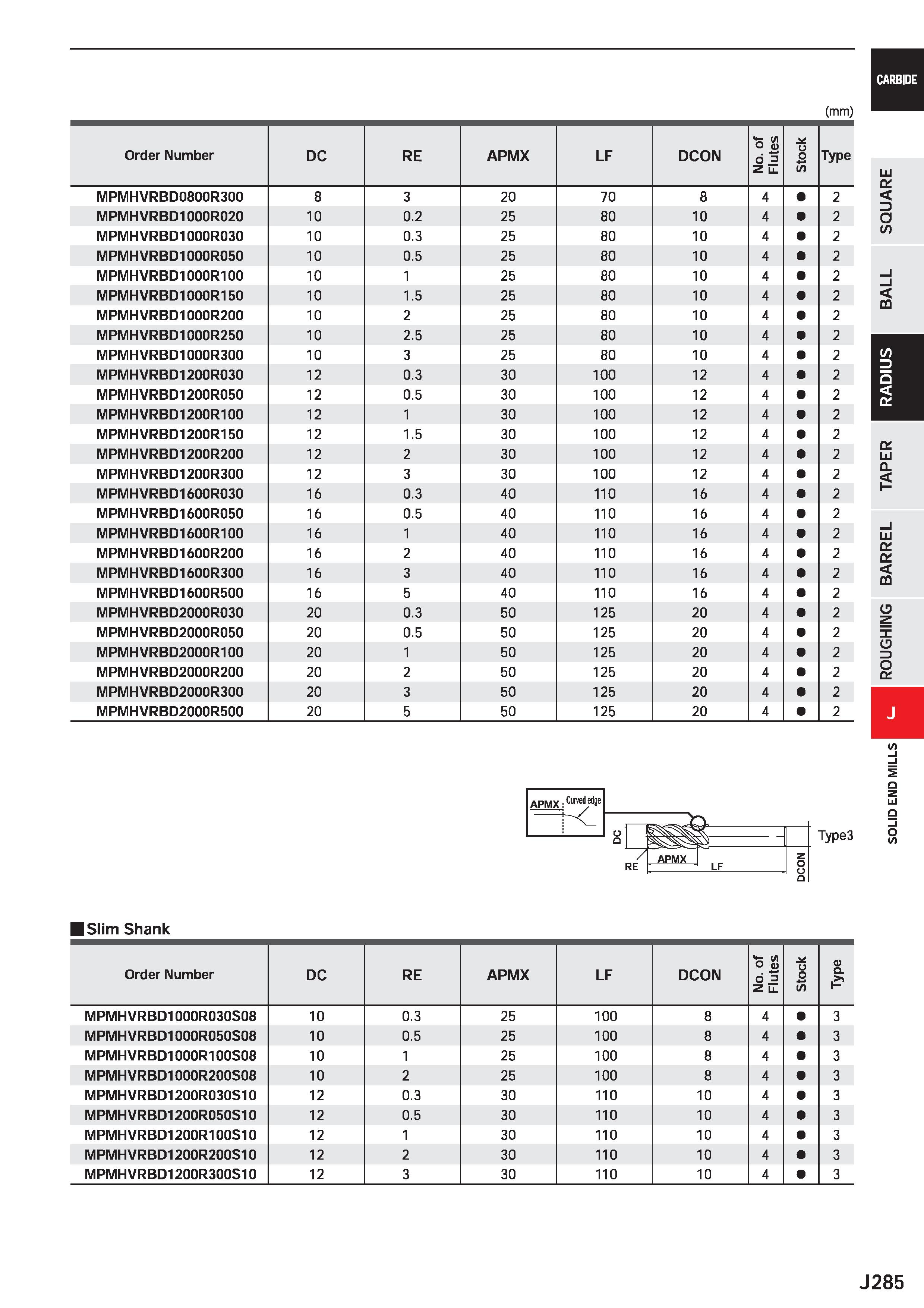 907 CARBIDE (mm) Order Number DC RE APMX LF DCON No of 1 Flutes > in Type MPMHVRBD0800R300 8 3 20 70 8 4 2 MPMHVRBD1000R020 10 0 2 25 80 10 4 2 MPMHV Каталог MITSUBISHI 2020 Режущий инструмент для станков по металлу Фрезы концевые монолитные из твердого сплава и сборные со сменными режущими пластинами Резцы Сверла Стр. J285