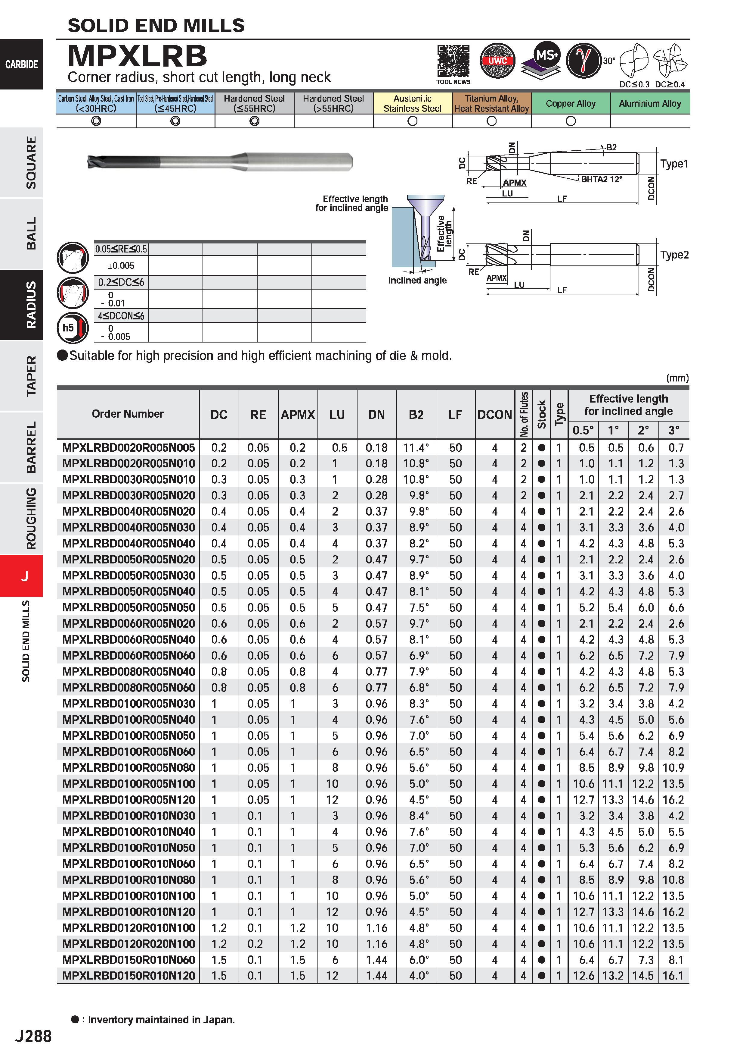 910 SOLID END MILLS MPXLRB Corner radius, short cut length, long neck DC<0 3 DC>0 4 Carbon Steel, Aloy Sted, Cast Iror (< 30HRC) Iwl M, HH Sletl (<45 Каталог MITSUBISHI 2020 Режущий инструмент для станков по металлу Фрезы концевые монолитные из твердого сплава и сборные со сменными режущими пластинами Резцы Сверла Стр. J288