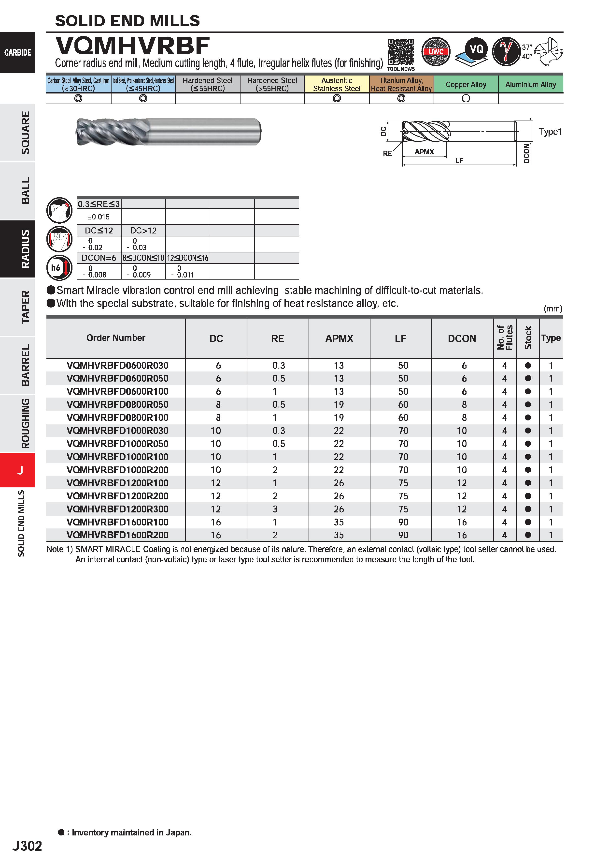 924 SOLID END MILLS VQMHVRBF Corner radius end mill, Medium cutting length, 4 flute, Irregular helix flutes (for finishing) TOOL NEWS i Carbon Steel, Каталог MITSUBISHI 2020 Режущий инструмент для станков по металлу Фрезы концевые монолитные из твердого сплава и сборные со сменными режущими пластинами Резцы Сверла Стр. J302