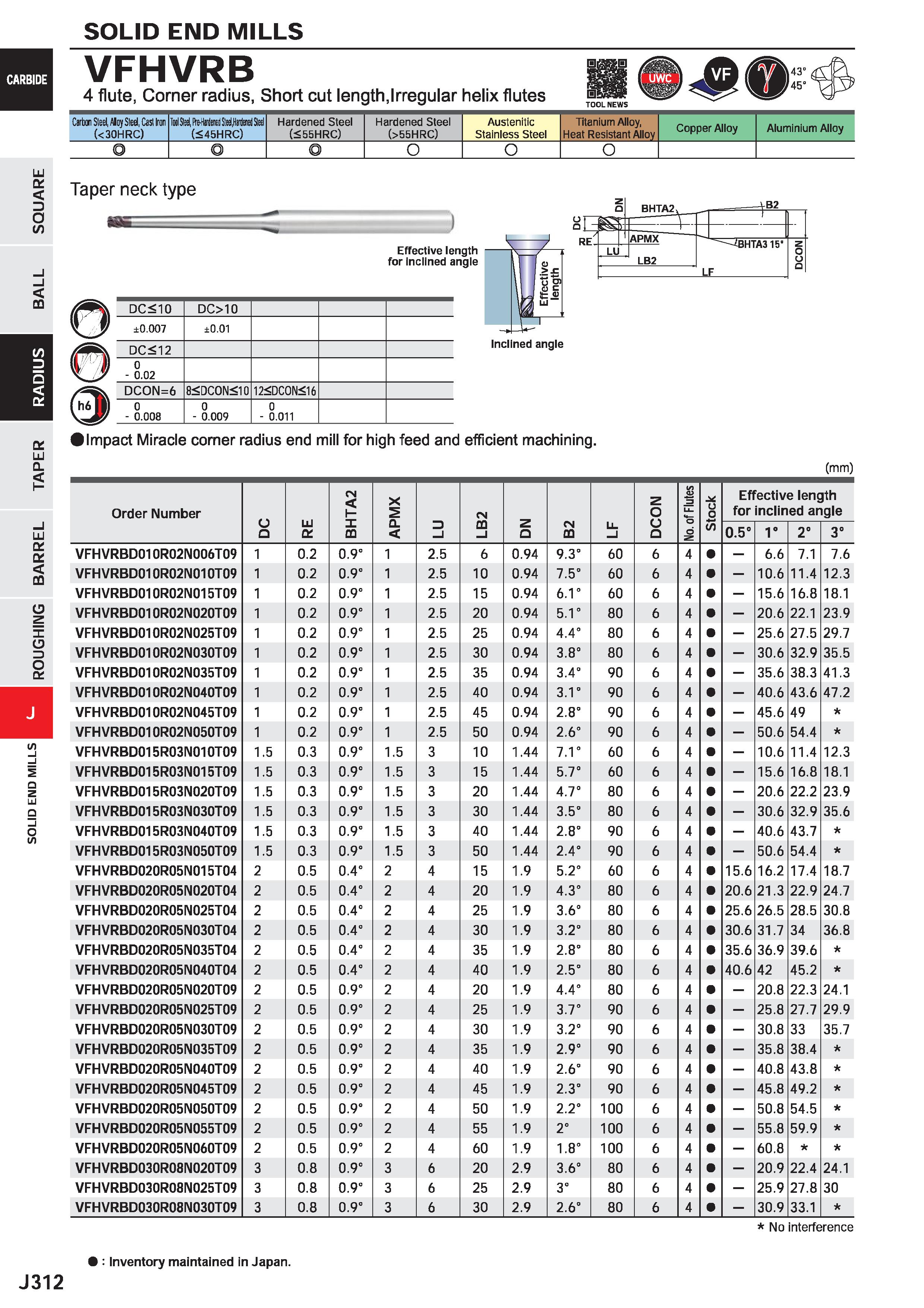934 SOLID END MILLS VFHVRB 4 flute, Corner radius, Short cut length,Irregular helix flutes Carbon Steel, flloj Steel, Cast Iron (< 30HRC) Tool Seel f Каталог MITSUBISHI 2020 Режущий инструмент для станков по металлу Фрезы концевые монолитные из твердого сплава и сборные со сменными режущими пластинами Резцы Сверла Стр. J312