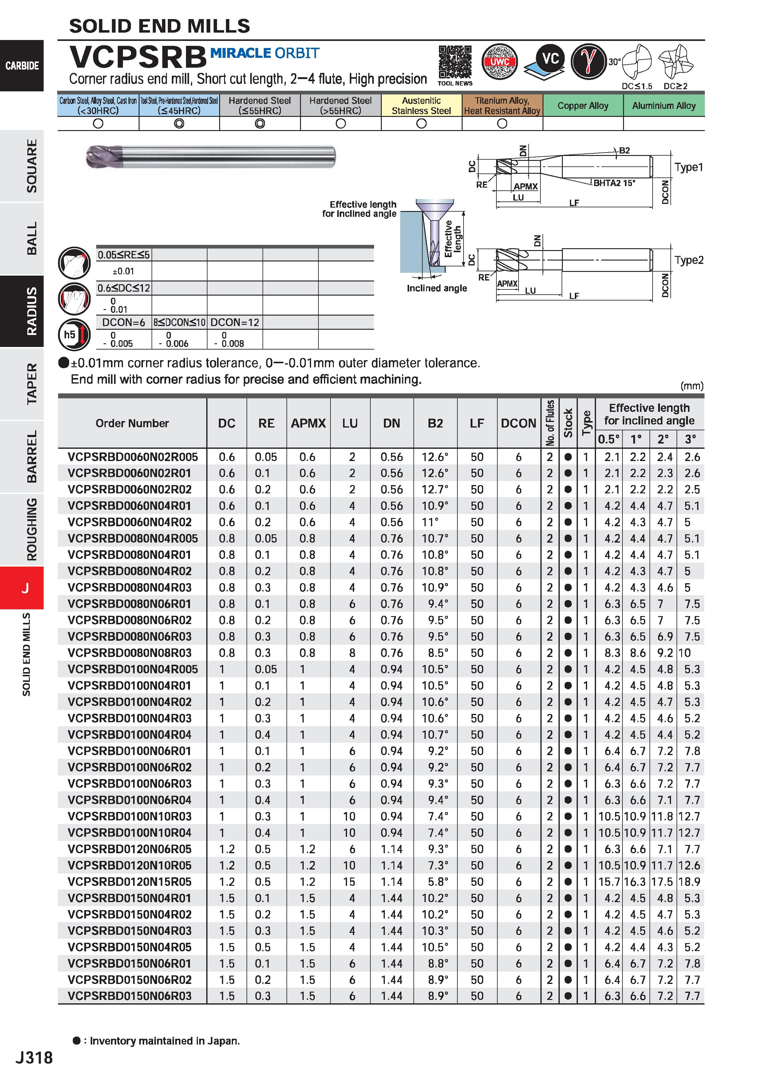 940 SOLID END MILLS VCPSRB MIRACLE ORBIT Corner radius end mill, Short cut length, 2-4 flute, High precision DC<1 5 DC>2 Carbon Steel, Aloy Steel, Ca Каталог MITSUBISHI 2020 Режущий инструмент для станков по металлу Фрезы концевые монолитные из твердого сплава и сборные со сменными режущими пластинами Резцы Сверла Стр. J318