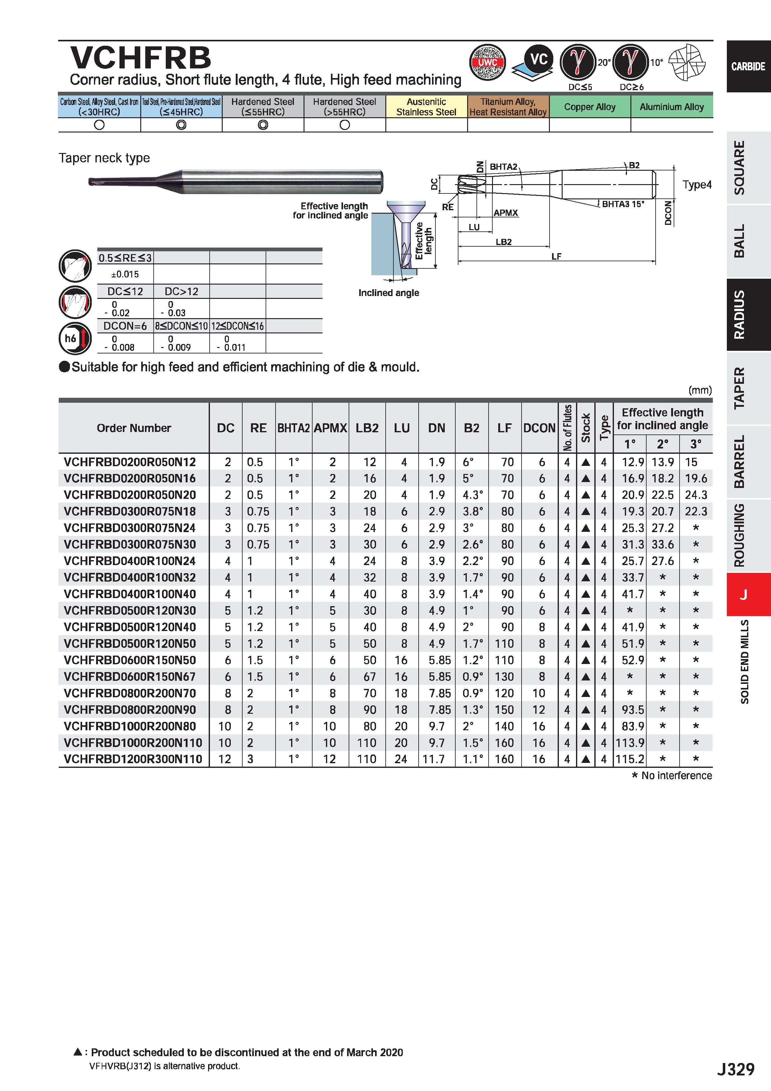 951 VCHFRB Comer radius, Short flute length, 4 flute, High feed machining S mII DC 5 Carbon Steel, Aloy Steel, Cast Iror (< 30HRC) Tool SM, MMml Stee Каталог MITSUBISHI 2020 Режущий инструмент для станков по металлу Фрезы концевые монолитные из твердого сплава и сборные со сменными режущими пластинами Резцы Сверла Стр. J329