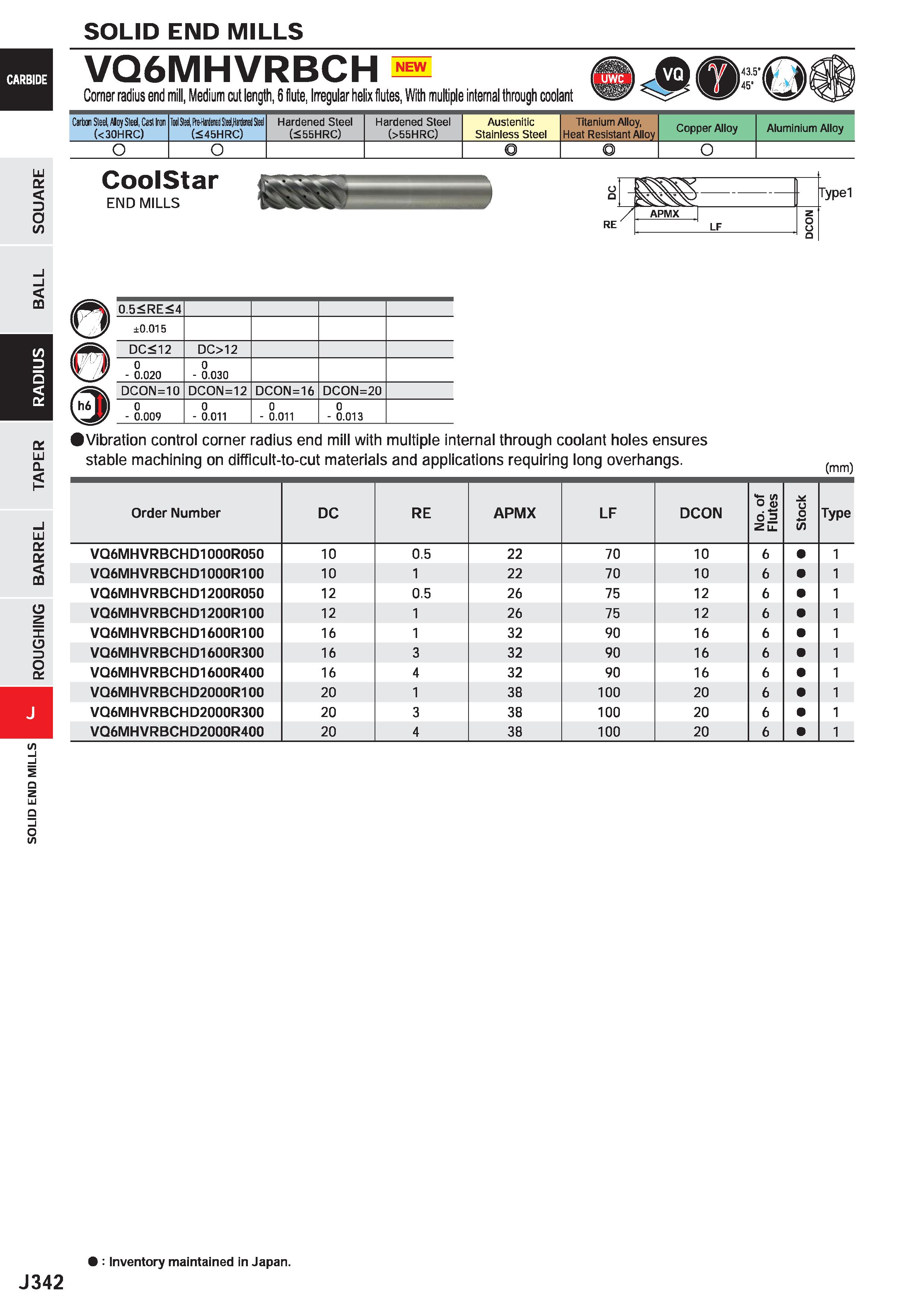 964 SOLID END MILLS NEW VQ6MHVRBCH Corner radius end mill, Medium cut length, 6 flute, Irregular helix flutes, With multiple internal through coolant Каталог MITSUBISHI 2020 Режущий инструмент для станков по металлу Фрезы концевые монолитные из твердого сплава и сборные со сменными режущими пластинами Резцы Сверла Стр. J342