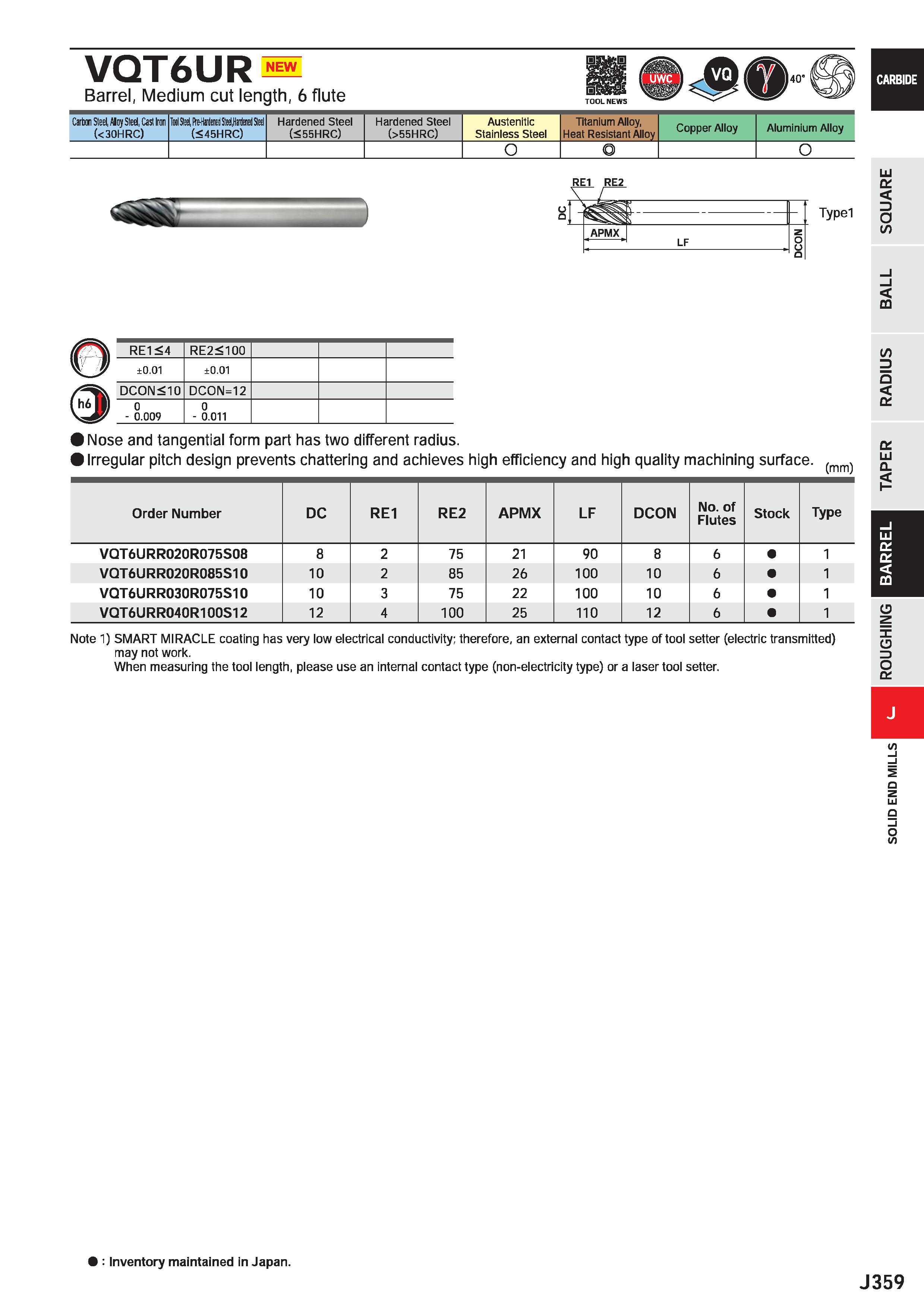 981 NEW VQT6UR Barrel, Medium cut length, 6 flute Carbon Steel, Aloy Steel, Cast Irop (< 30HRC) ToolSteel, fte-Hardened SteeI Hariiefied Steel (<45HR Каталог MITSUBISHI 2020 Режущий инструмент для станков по металлу Фрезы концевые монолитные из твердого сплава и сборные со сменными режущими пластинами Резцы Сверла Стр. J359