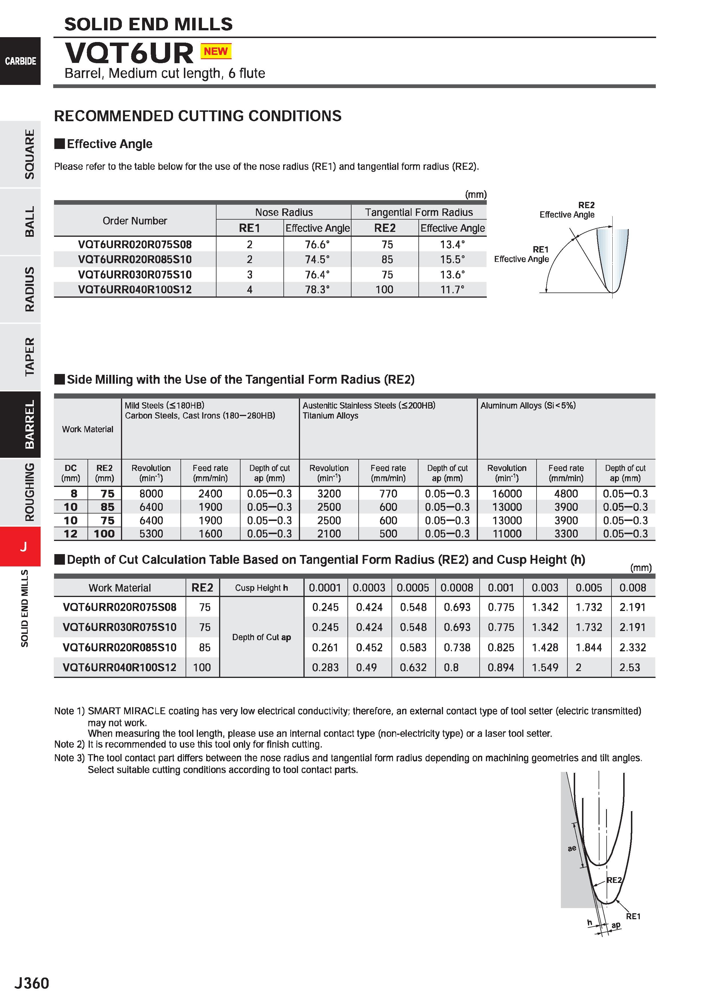 982 SOLID END MILLS NEW VQT6UR Barrel, Medium cut length, 6 flute LU D o /> m /> D O O' RECOMMENDED CUTTING CONDITIONS Effective Angle Please refer t Каталог MITSUBISHI 2020 Режущий инструмент для станков по металлу Фрезы концевые монолитные из твердого сплава и сборные со сменными режущими пластинами Резцы Сверла Стр. J360