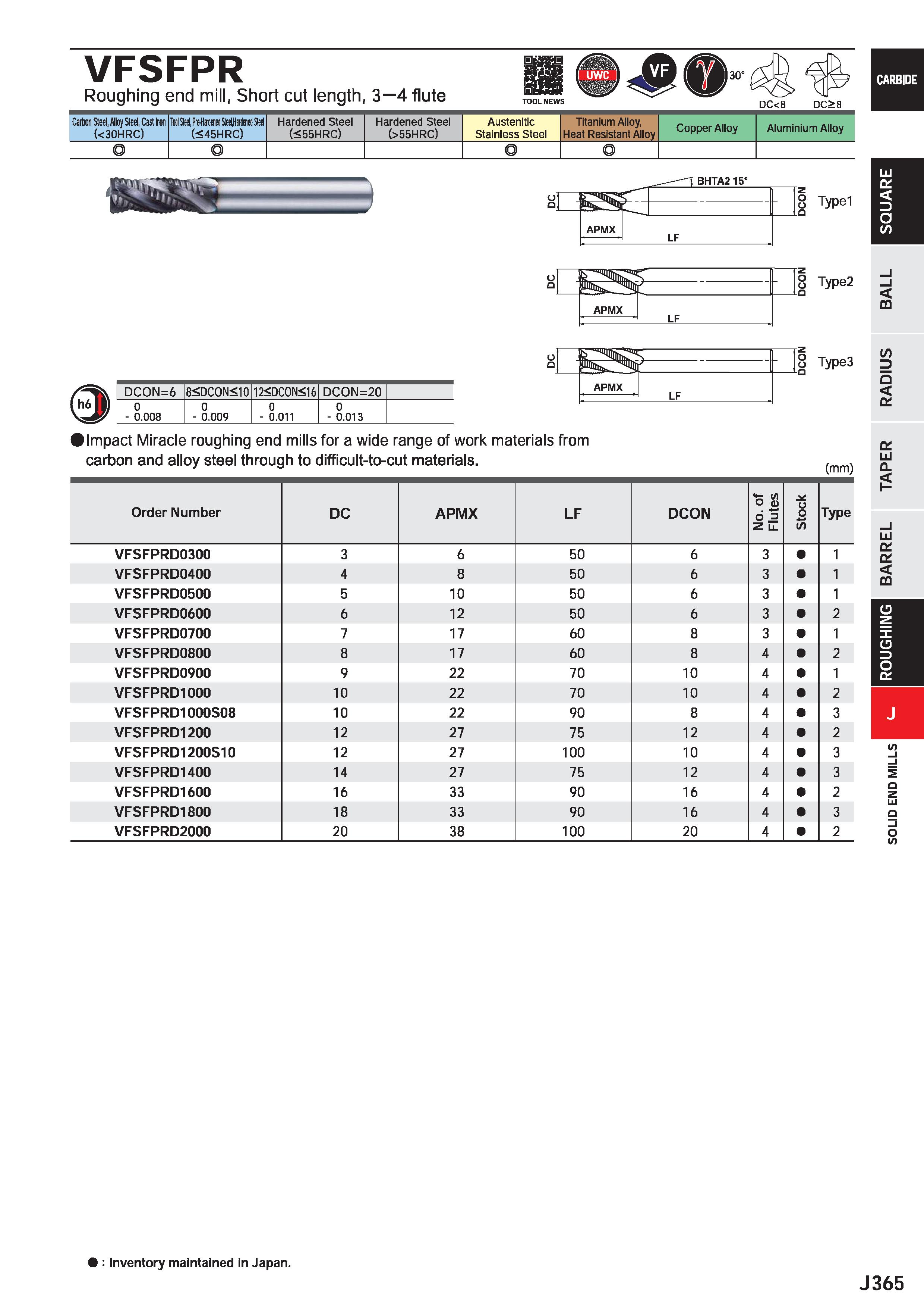 987 VFSFPR Roughing end mill, Short cut length, 3 4 flute DC<8 Carbon Steel, Alloy Steel, Cast Iron (<30HRC) Tool Steel, Pre-Hjrdeneil Sieel Haritoie Каталог MITSUBISHI 2020 Режущий инструмент для станков по металлу Фрезы концевые монолитные из твердого сплава и сборные со сменными режущими пластинами Резцы Сверла Стр. J365