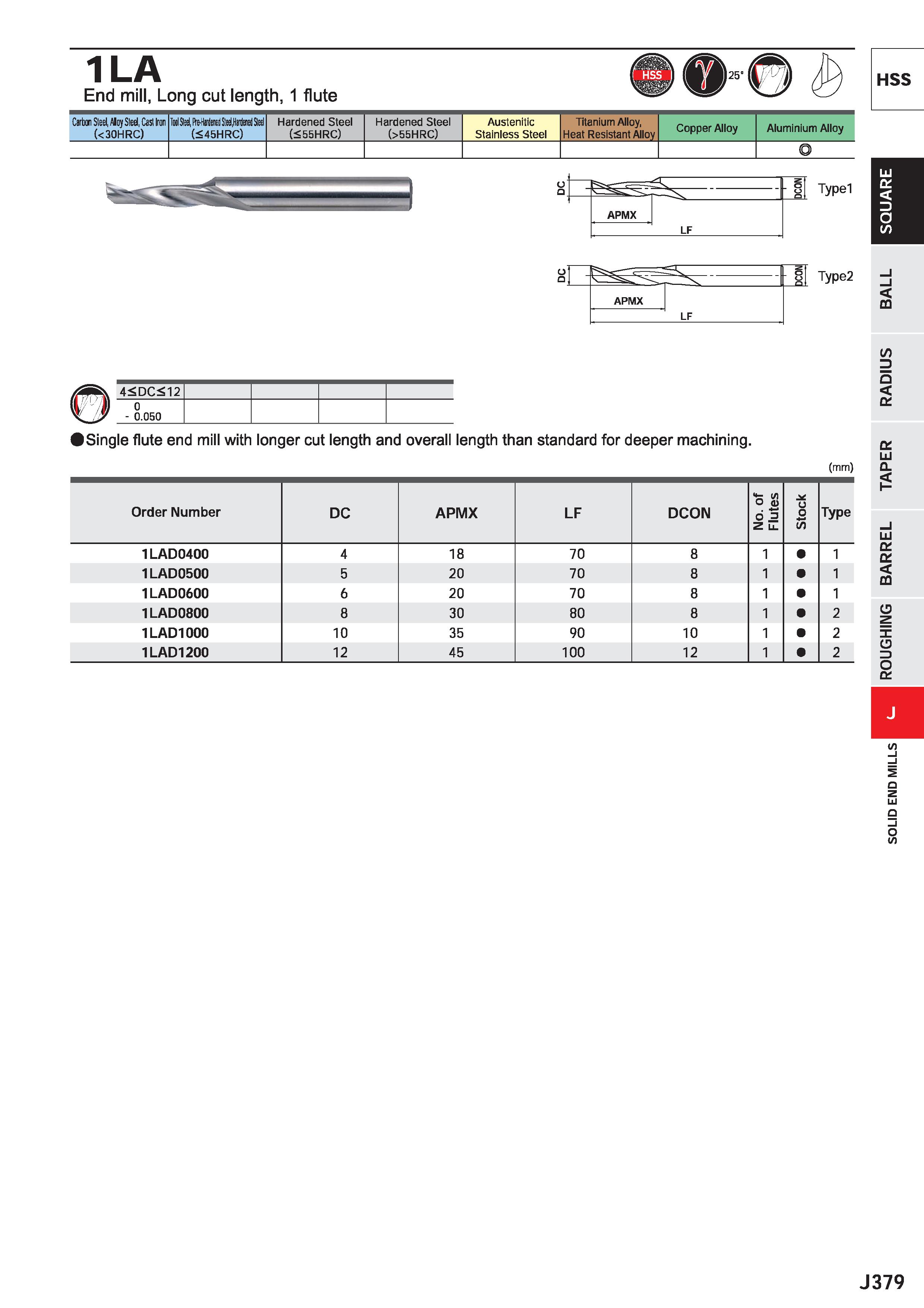 1001 1LA End mill, Long cut length, 1 flute i 0 b HSS Carbon Steel, AloySted, Cast Iron (< 30HRC) Tool Std, fteMieil Steel,total Steel (<45HRC) Harden Каталог MITSUBISHI 2020 Режущий инструмент для станков по металлу Фрезы концевые монолитные из твердого сплава и сборные со сменными режущими пластинами Резцы Сверла Стр. J379