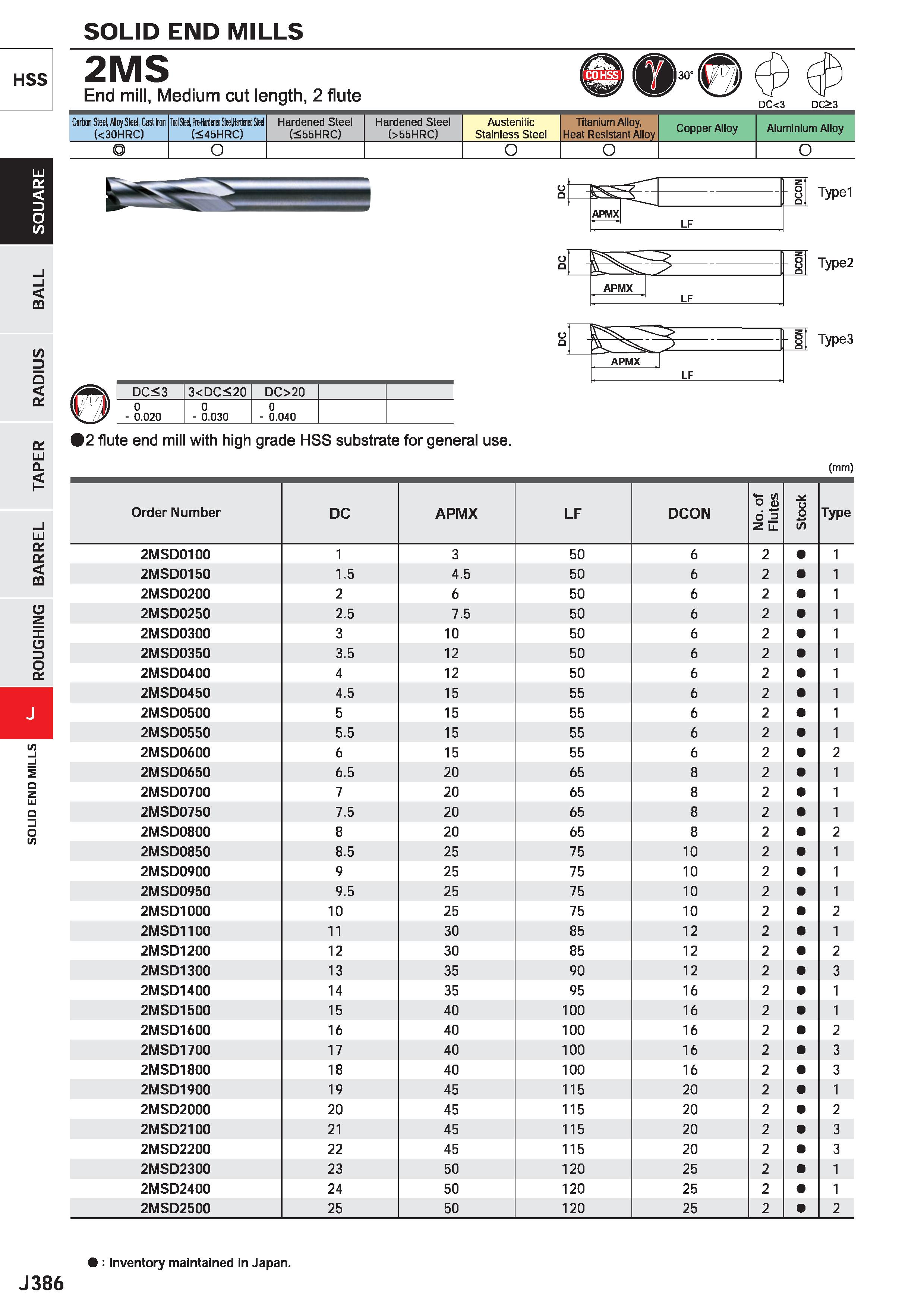 1008 SOLID END MILLS HSS 2MS End mill, Medium cut length, 2 flute 01 3(r( ) DC<3 DC>3 Carbon Steel, AloySted, Cast Iron (< 30HRC) Tool Stsel, MMml Mft Каталог MITSUBISHI 2020 Режущий инструмент для станков по металлу Фрезы концевые монолитные из твердого сплава и сборные со сменными режущими пластинами Резцы Сверла Стр. J386