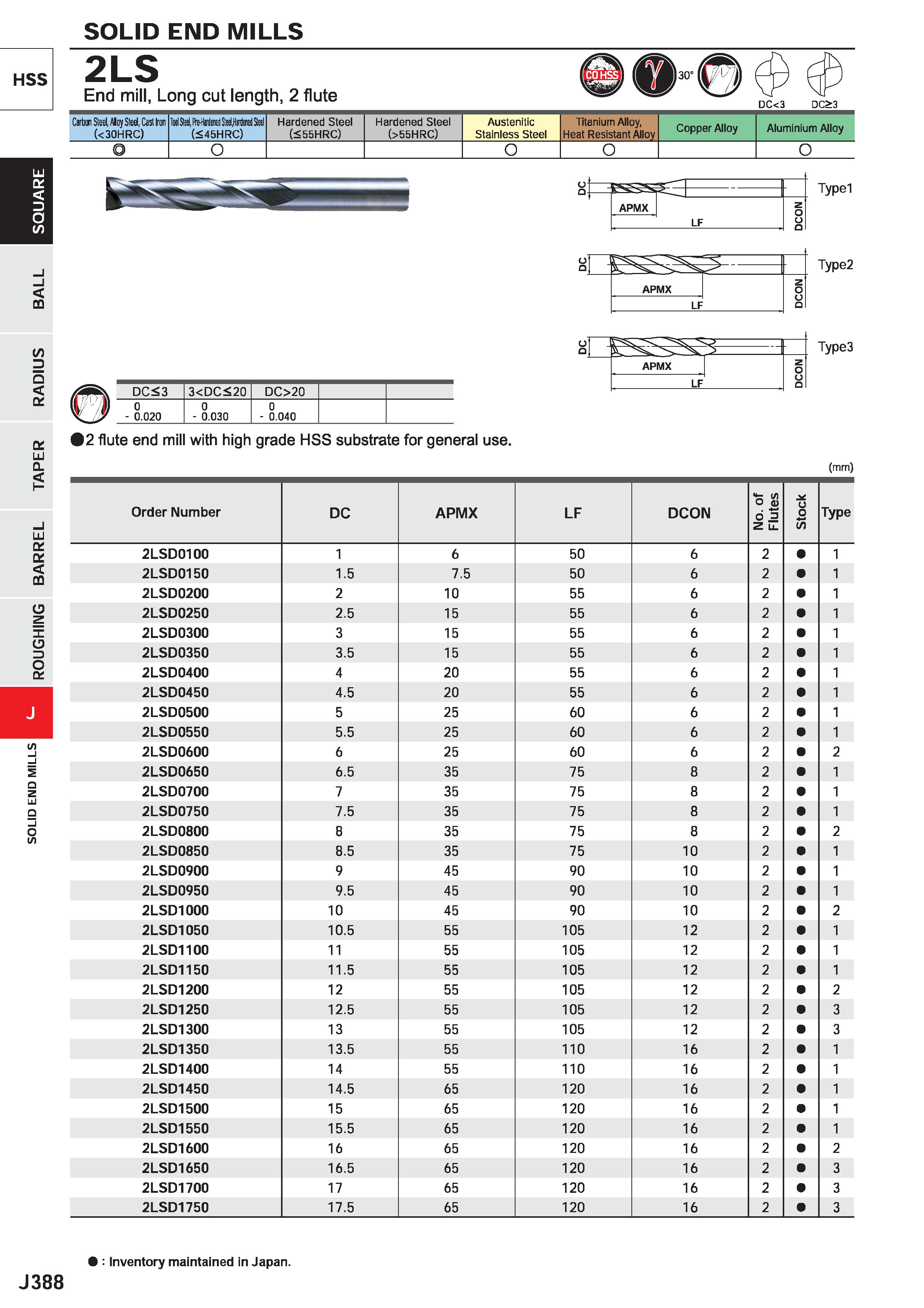 1010 SOLID END MILLS HSS 2LS End mill, Long cut length, 2 flute 01 DC<3 DC>3 Carbon Steel, AloySted, Cast Iron (< 30HRC) Iwl M, HH Steil (<45HRC) Hard Каталог MITSUBISHI 2020 Режущий инструмент для станков по металлу Фрезы концевые монолитные из твердого сплава и сборные со сменными режущими пластинами Резцы Сверла Стр. J388