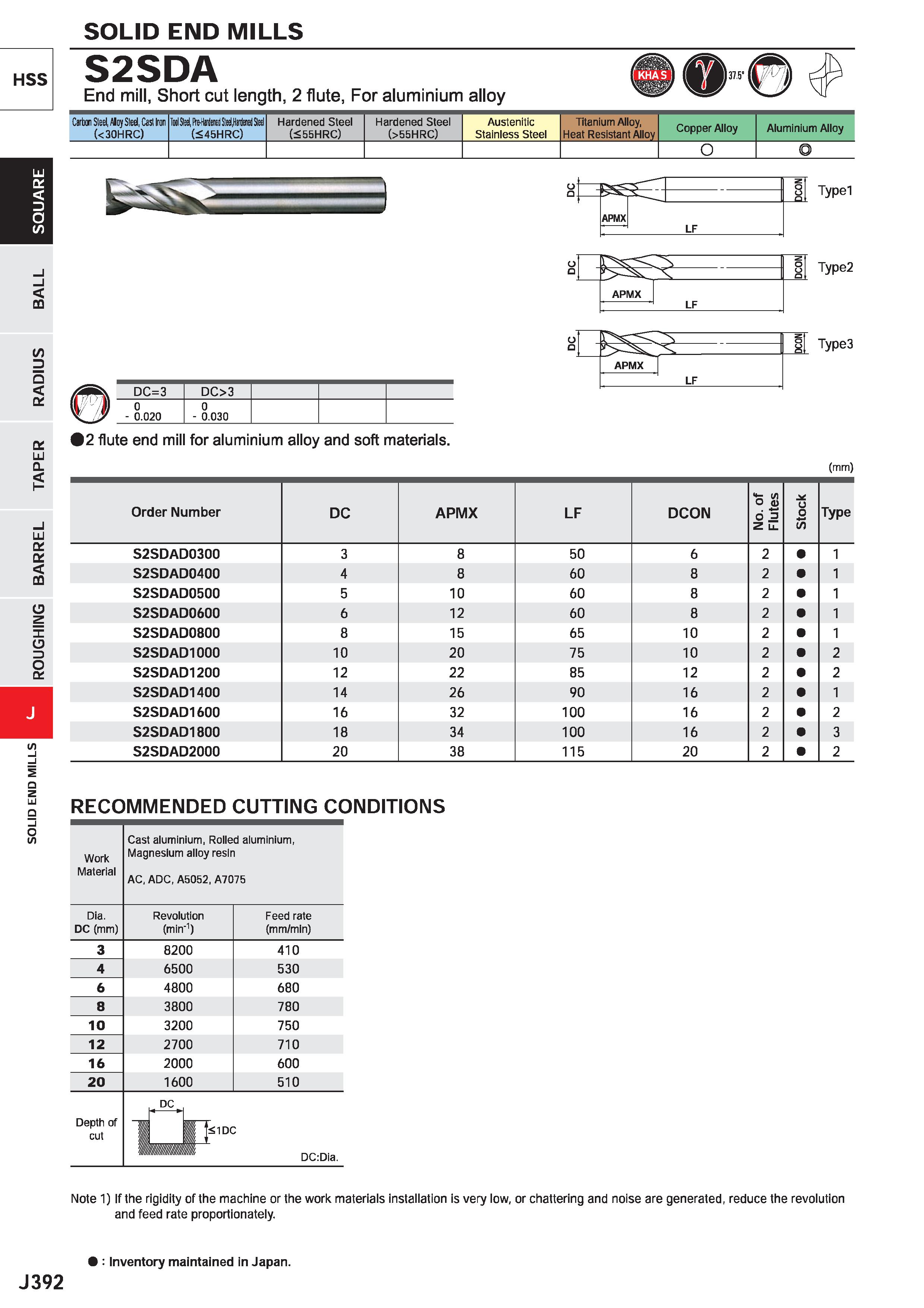 1014 SOLID END MILLS HSS S2SDA End mill, Short cut length, 2 flute, For aluminium alloy Carbon Steel, Aloy Sted, Cast Iror (< 30HRC) Iwl M, HH H HiM U Каталог MITSUBISHI 2020 Режущий инструмент для станков по металлу Фрезы концевые монолитные из твердого сплава и сборные со сменными режущими пластинами Резцы Сверла Стр. J392