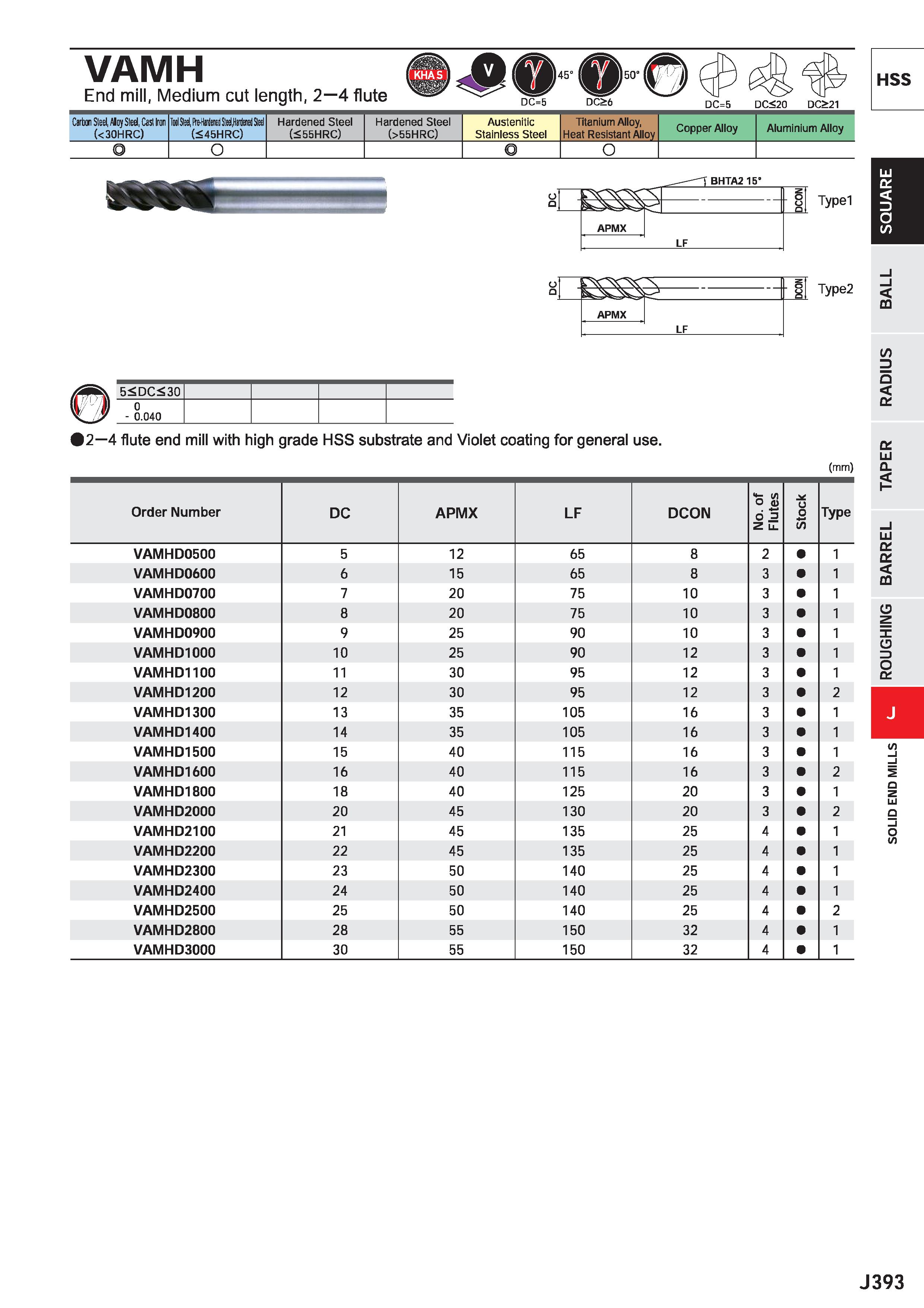 1015 VAMH End mill, Medium cut length, 2 4 flute DC=5 DC>6 DC=5 DC<20 DC>21 Carbon Steel, Aloy Sted, Cast Iron (< 30HRC) Iwl M, HH H HiM U (<45HRC) Ha Каталог MITSUBISHI 2020 Режущий инструмент для станков по металлу Фрезы концевые монолитные из твердого сплава и сборные со сменными режущими пластинами Резцы Сверла Стр. J393