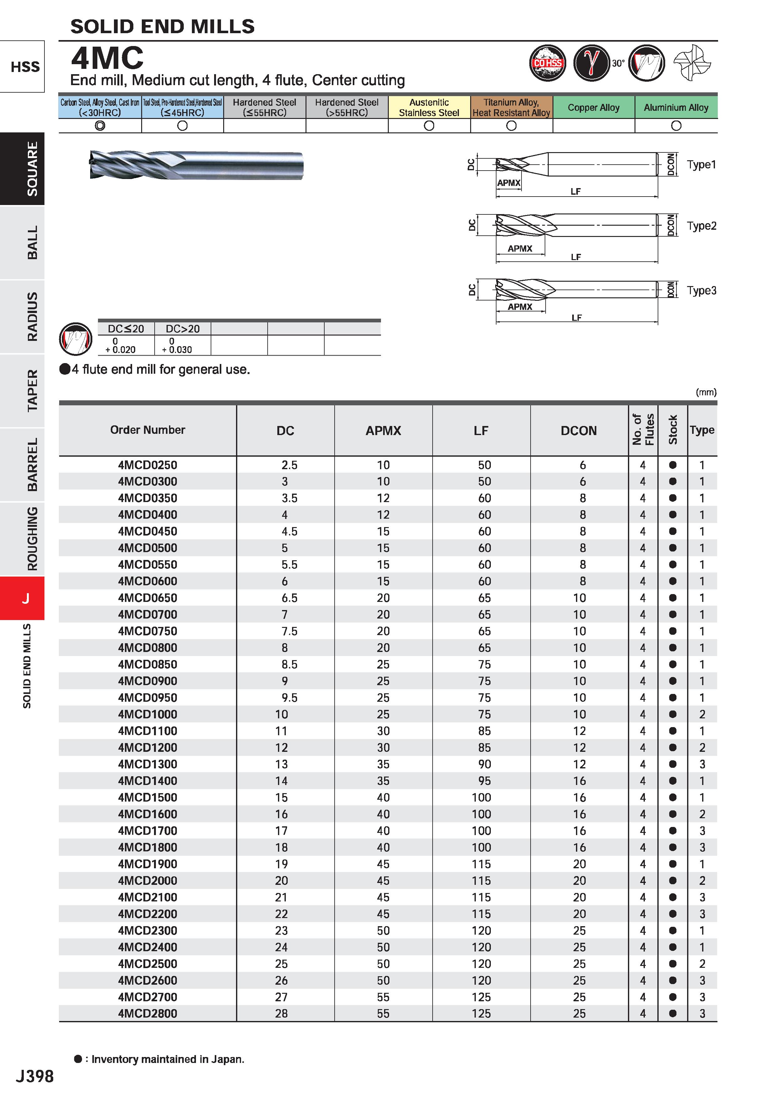 1020 SOLID END MILLS HSS 4MC End mill, Medium cut length, 4 flute, Center cutting Carbon Steel, Aloy Sted, Cast Iror (< 30HRC) Tool Stsel, fteMial Mft Каталог MITSUBISHI 2020 Режущий инструмент для станков по металлу Фрезы концевые монолитные из твердого сплава и сборные со сменными режущими пластинами Резцы Сверла Стр. J398