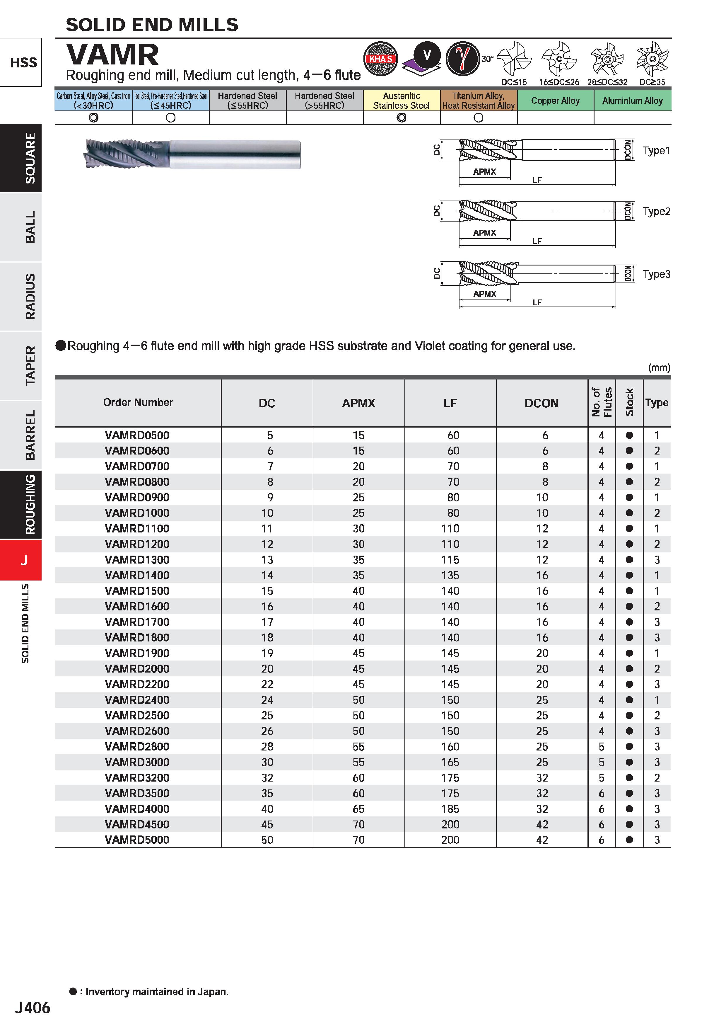 1028 SOLID END MILLS HSS VAMR Roughing end mill, Medium cut length, 4 6 flute OS DC: ;15 16 26 28<DC<32 Carbon Steel, AloySted, Cast Iron (< 30HRC) Iw Каталог MITSUBISHI 2020 Режущий инструмент для станков по металлу Фрезы концевые монолитные из твердого сплава и сборные со сменными режущими пластинами Резцы Сверла Стр. J406