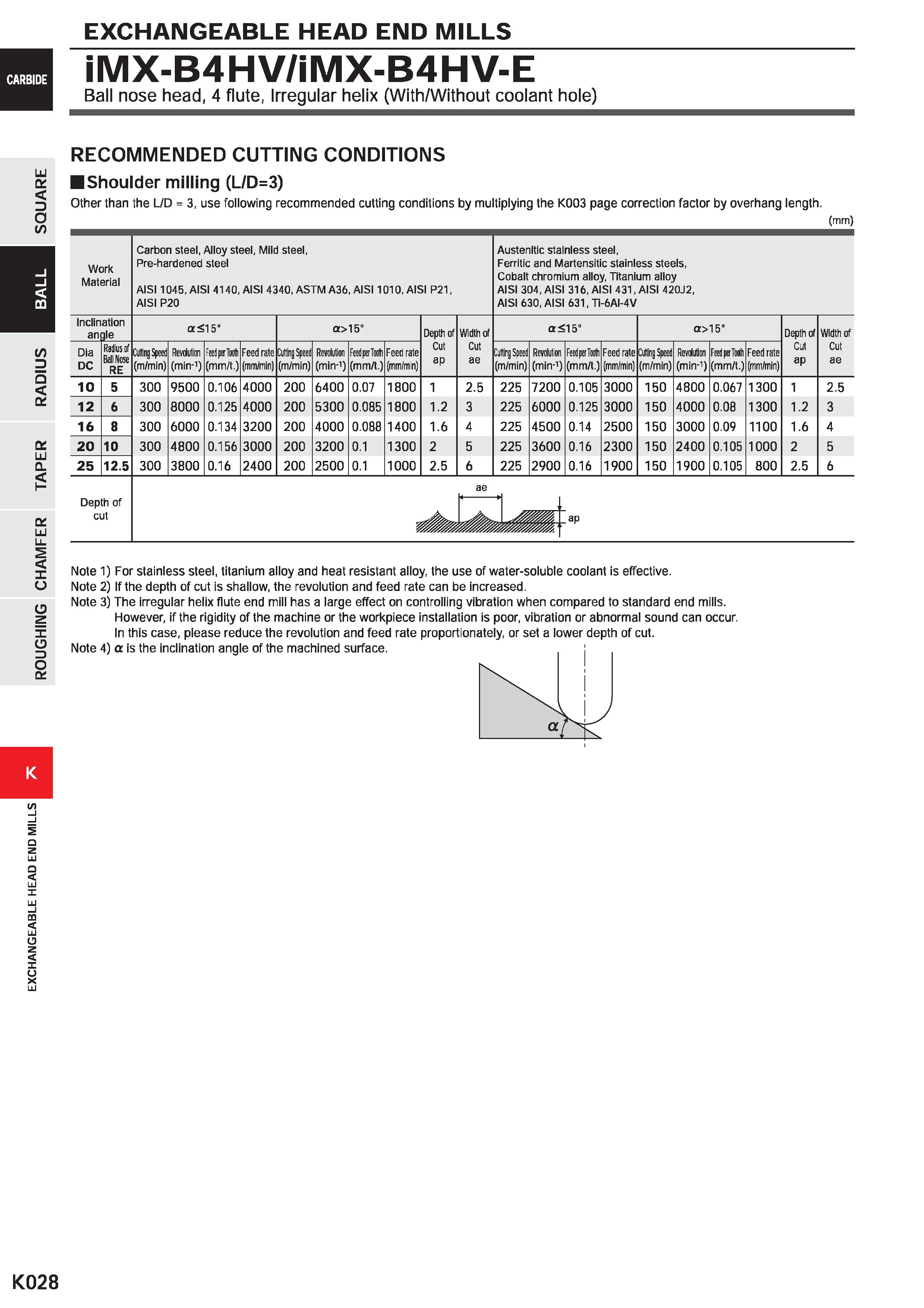 1060 EXCHANGEABLE HEAD END MILLS iMX-B4HV/iMX-B4HV-E Ball nose head, 4 flute, Irregular helix (With/Without coolant hole) RECOMMENDED CUTTING CONDITIO Каталог MITSUBISHI 2020 Режущий инструмент для станков по металлу Фрезы концевые монолитные из твердого сплава и сборные со сменными режущими пластинами Резцы Сверла Стр. K028