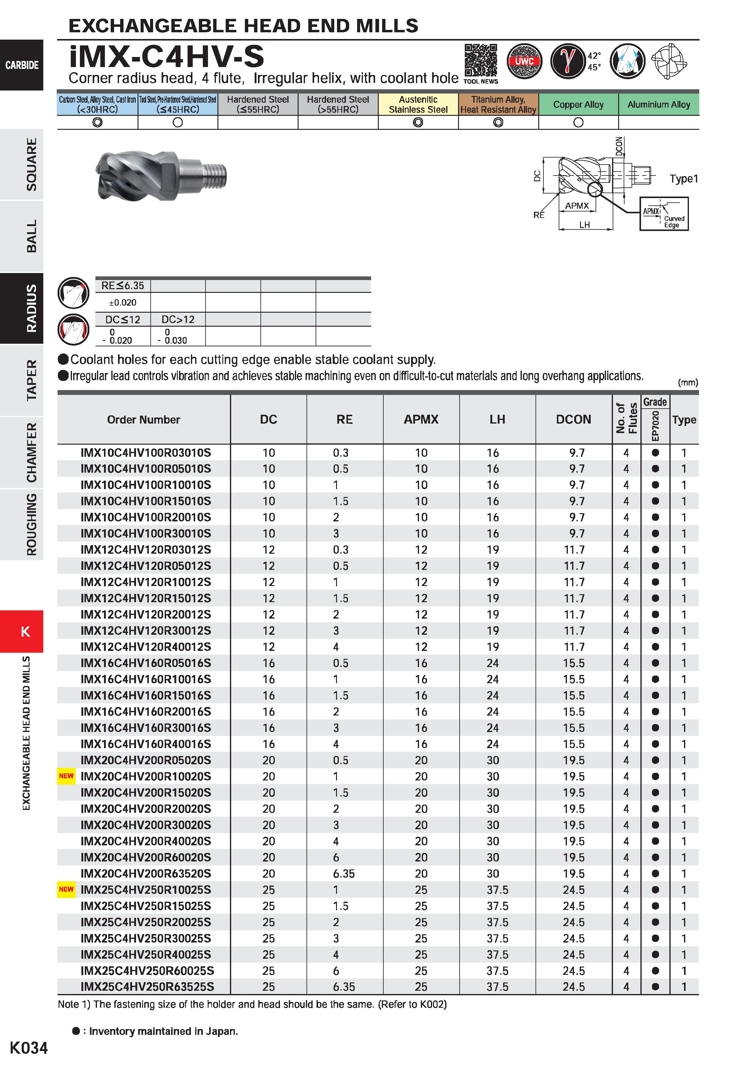 1066 EXCHANGEABLE HEAD END MILLS iMX-C4HV-S Corner radius head, 4 flute, Irregular helix, with coolant hole TOOL NEWS Carton Sled, Alloj Steel, Cast I Каталог MITSUBISHI 2020 Режущий инструмент для станков по металлу Фрезы концевые монолитные из твердого сплава и сборные со сменными режущими пластинами Резцы Сверла Стр. K034
