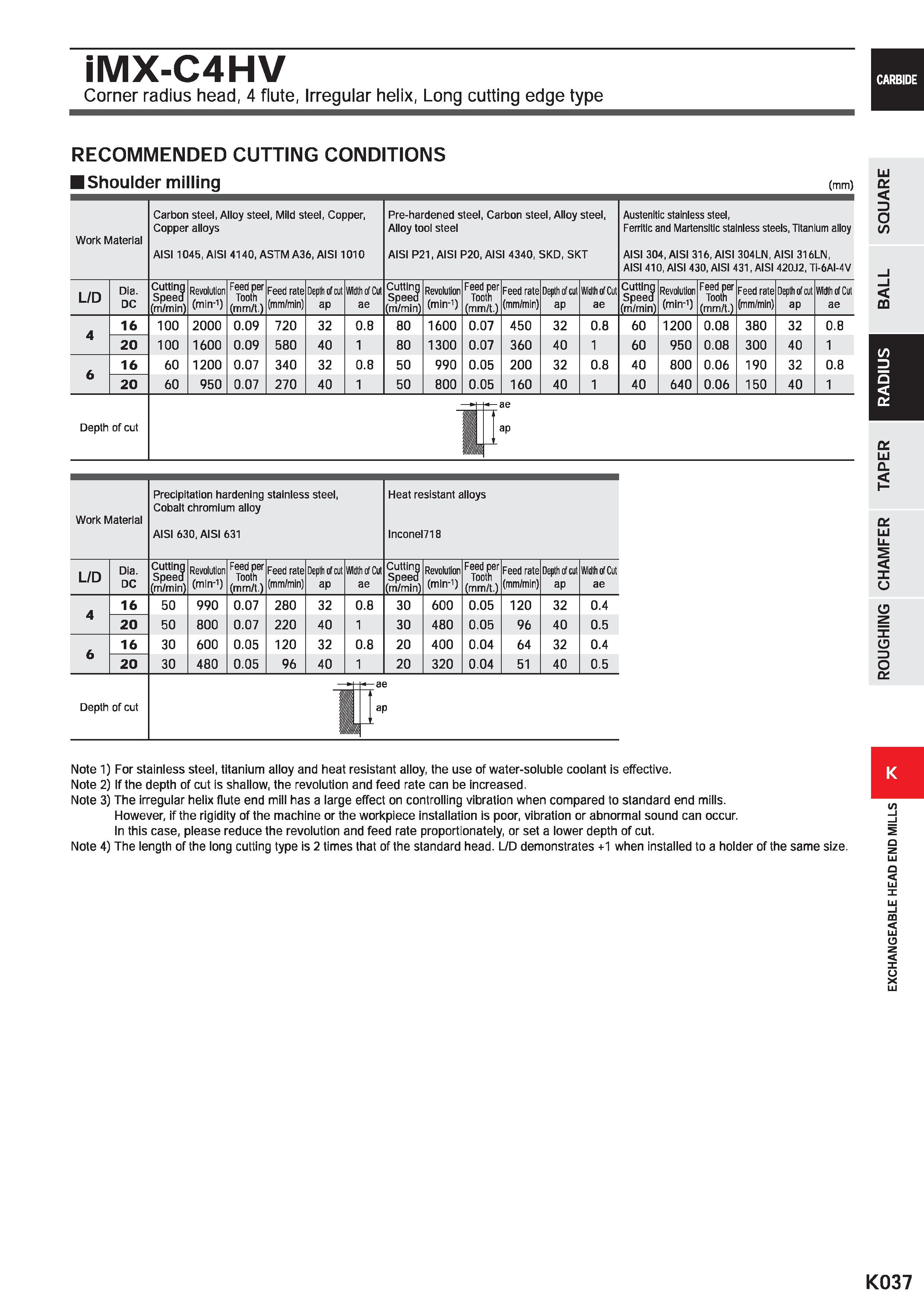 1069 iMX-C4HV Corner radius head, 4 flute, Irregular helix, Long cutting edge type RECOMMENDED CUTTING CONDITIONS Shoulder milling (mm) Work Material Каталог MITSUBISHI 2020 Режущий инструмент для станков по металлу Фрезы концевые монолитные из твердого сплава и сборные со сменными режущими пластинами Резцы Сверла Стр. K037