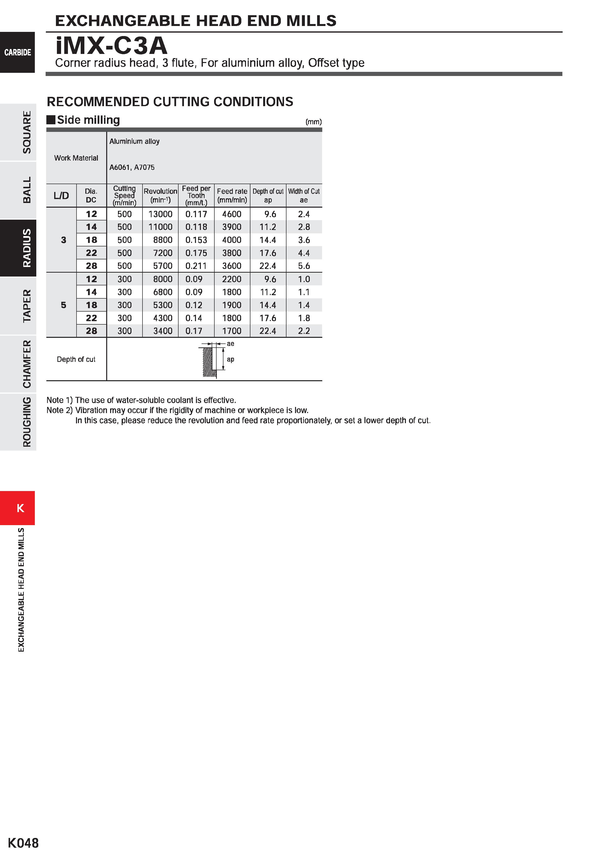 1080 EXCHANGEABLE HEAD END MILLS iMX-C3A Corner radius head, 3 flute, For aluminium alloy, Offset type LU D o 10 m £ LU Q X o C3 O 3 o a RECOMMENDED C Каталог MITSUBISHI 2020 Режущий инструмент для станков по металлу Фрезы концевые монолитные из твердого сплава и сборные со сменными режущими пластинами Резцы Сверла Стр. K048