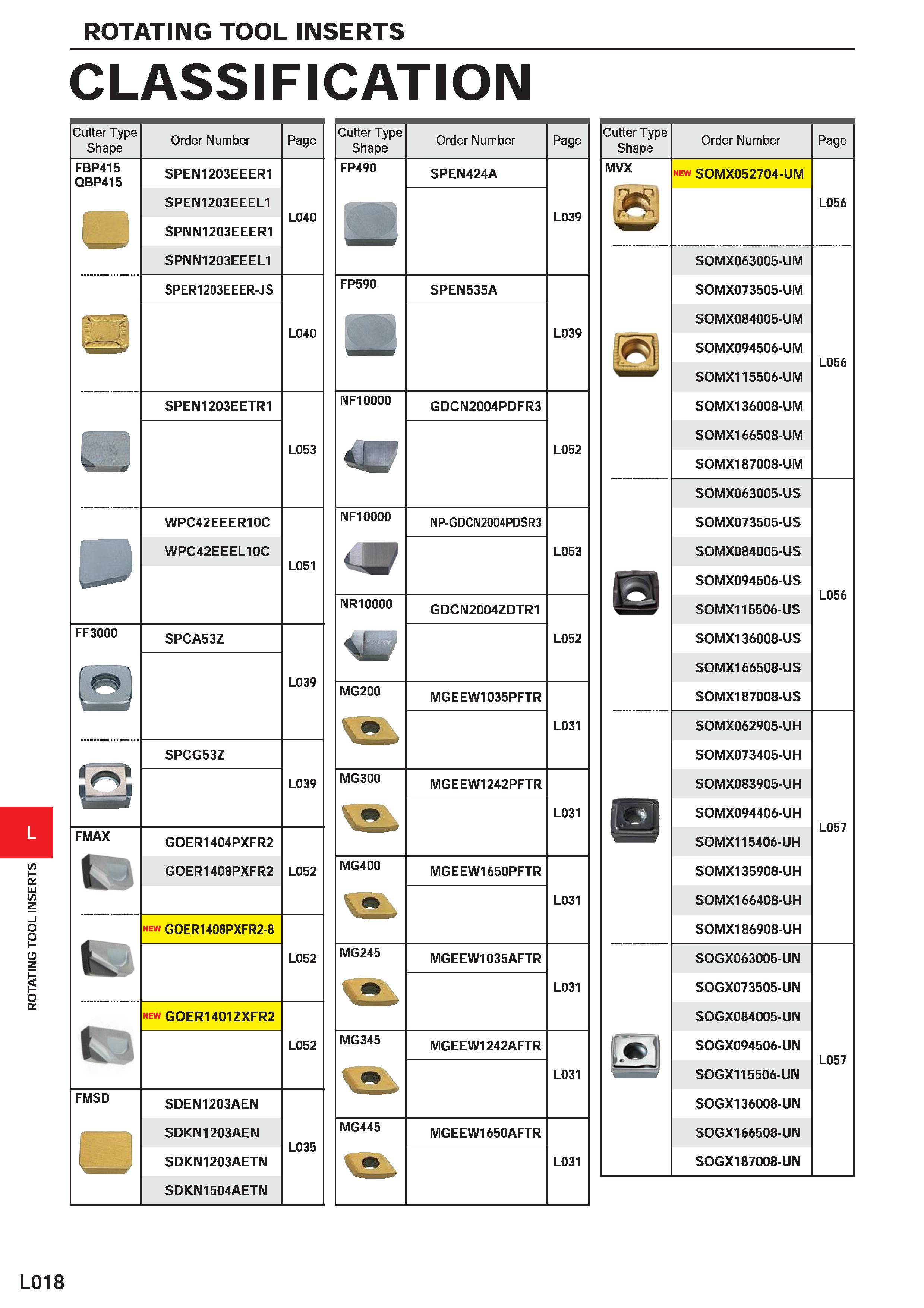 1108 ROTATING TOOL INSERTS ROTATING TOOL INSERTS CLASSIFICATION Cutter Type Shape FBP415 QBP415 m FF3000 FMAX Cl h FMSD Order Number SPEN1203EEER1 SPE Каталог MITSUBISHI 2020 Режущий инструмент для станков по металлу Фрезы концевые монолитные из твердого сплава и сборные со сменными режущими пластинами Резцы Сверла Стр. L018