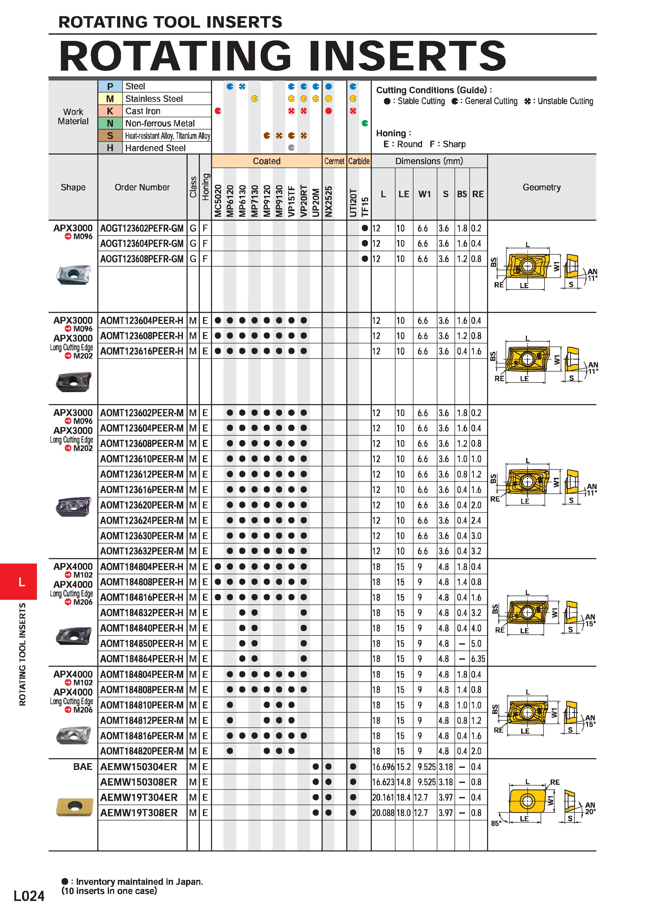 1114 L024 ROTATING TOOL INSERTS ROTATING INSERTS M Steel Stainless Steel Cast Iron Non-ferrous Metal Heat-resistant Alloy, Titanium Alloy Hardened Ste Каталог MITSUBISHI 2020 Режущий инструмент для станков по металлу Фрезы концевые монолитные из твердого сплава и сборные со сменными режущими пластинами Резцы Сверла Стр. L024