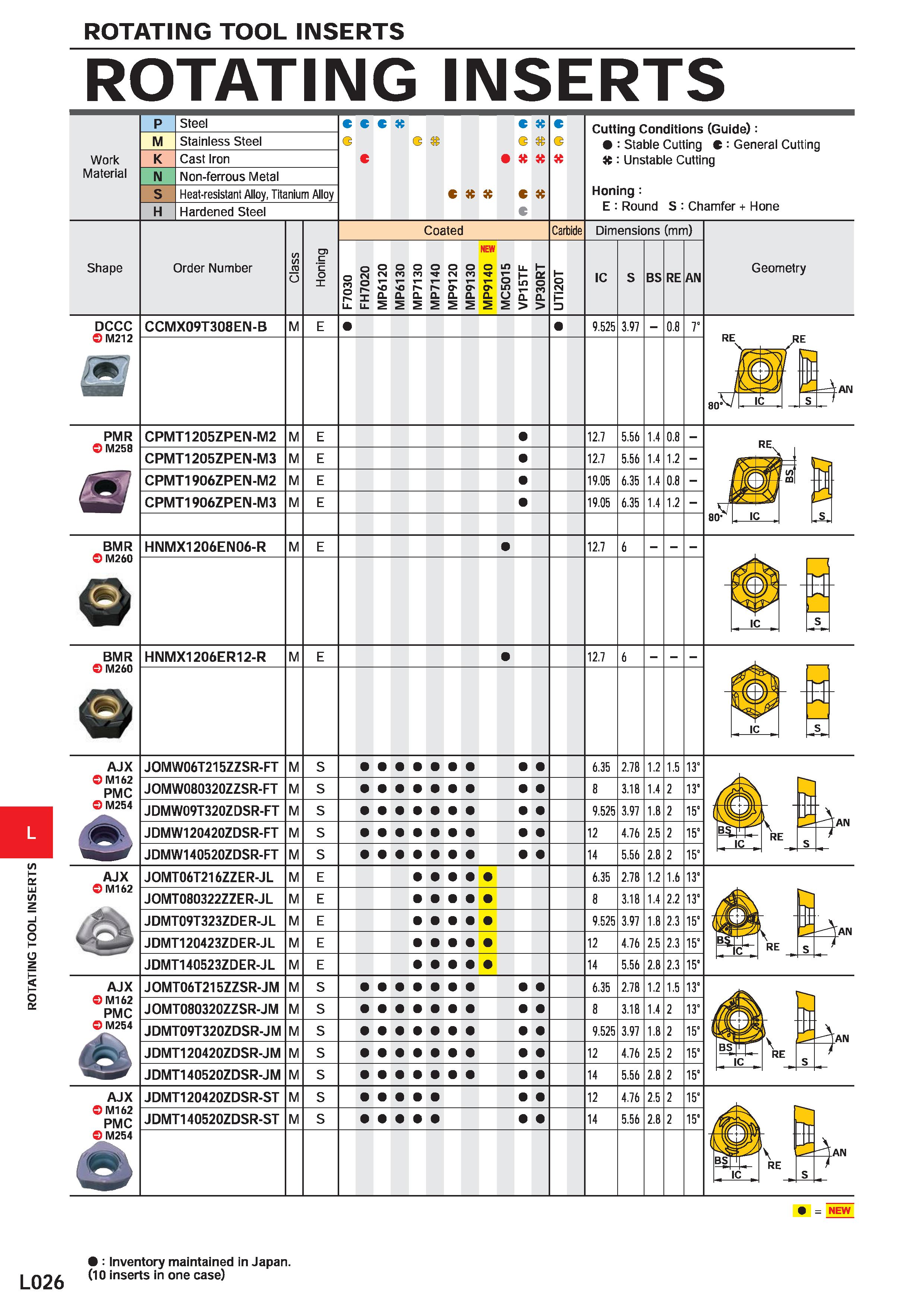 1116 ROTATING TOOL INSERTS ROTATING INSERTS Work Material M Steel Stainless Steel Cast Iron Non-ferrous Metal Heat-resistant Alloy, Titanium Alloy Har Каталог MITSUBISHI 2020 Режущий инструмент для станков по металлу Фрезы концевые монолитные из твердого сплава и сборные со сменными режущими пластинами Резцы Сверла Стр. L026