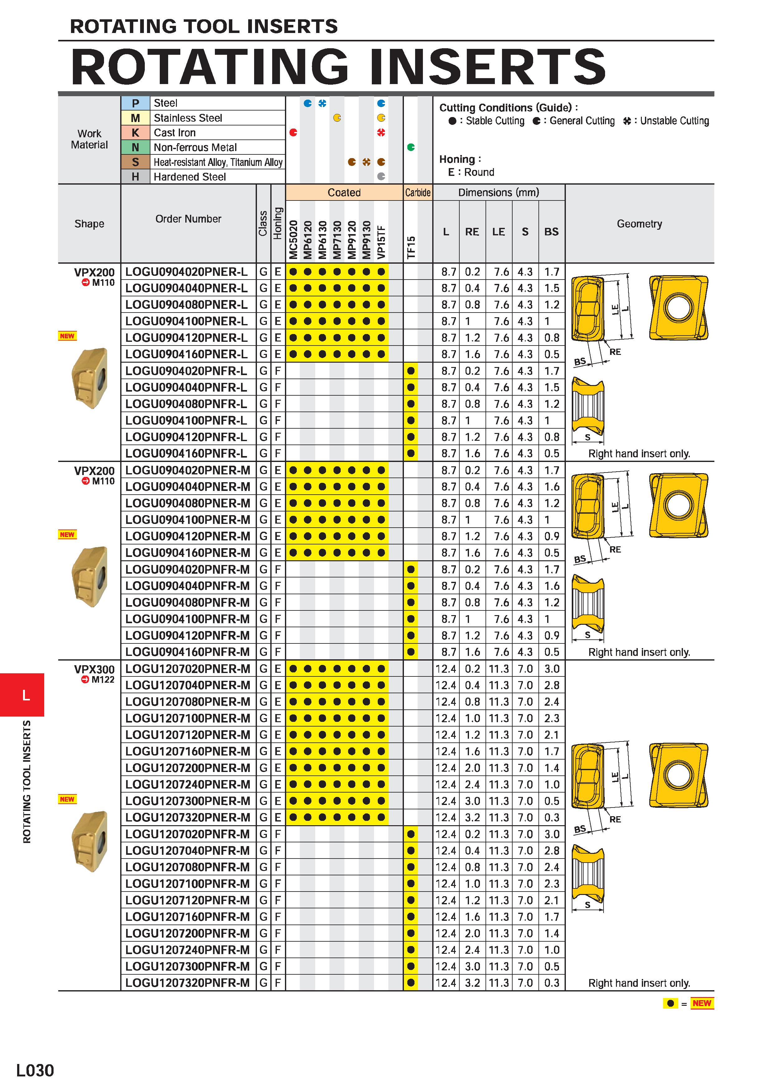 1120 ROTATING TOOL INSERTS ROTATING TOOL INSERTS ROTATING INSERTS Work Material M Steel Stainless Steel Cast Iron Non-ferrous Metal Heat-resistant All Каталог MITSUBISHI 2020 Режущий инструмент для станков по металлу Фрезы концевые монолитные из твердого сплава и сборные со сменными режущими пластинами Резцы Сверла Стр. L030