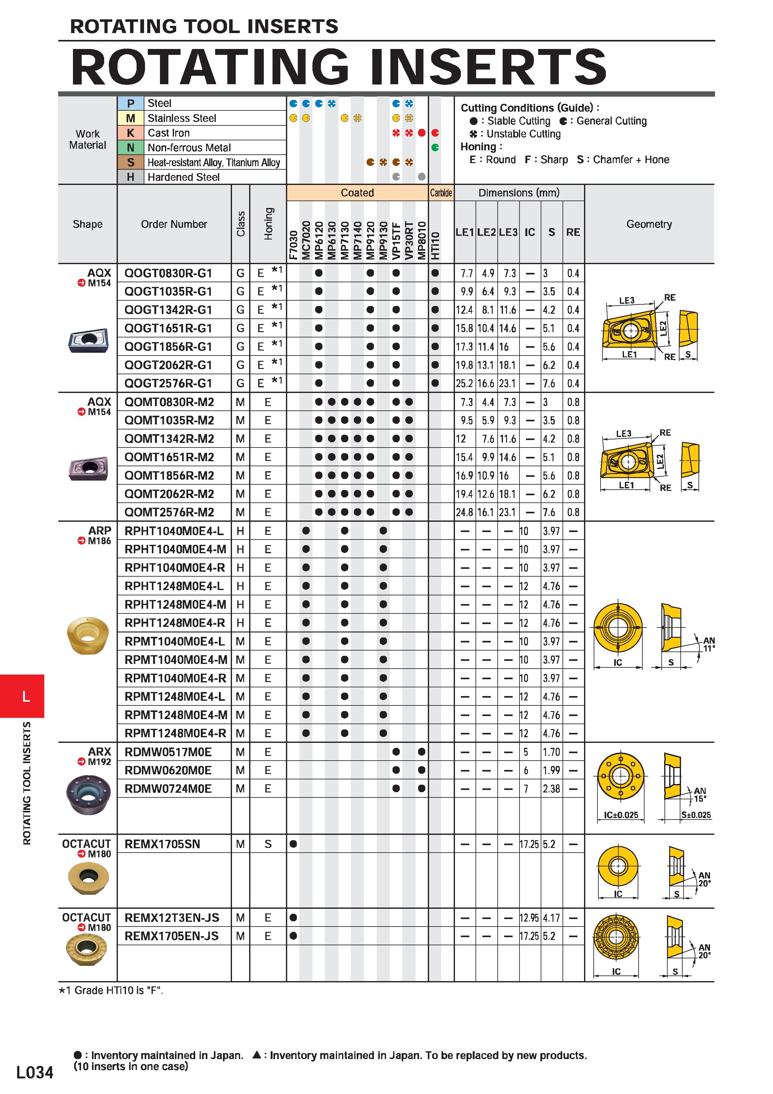 1124 L034 ROTATING TOOL INSERTS ROTATING INSERTS M K N S H Steel Stainless Steel Cast Iron Non-ferrous Metal Heat-resistant Alloy, Titanium Alloy Hard Каталог MITSUBISHI 2020 Режущий инструмент для станков по металлу Фрезы концевые монолитные из твердого сплава и сборные со сменными режущими пластинами Резцы Сверла Стр. L034