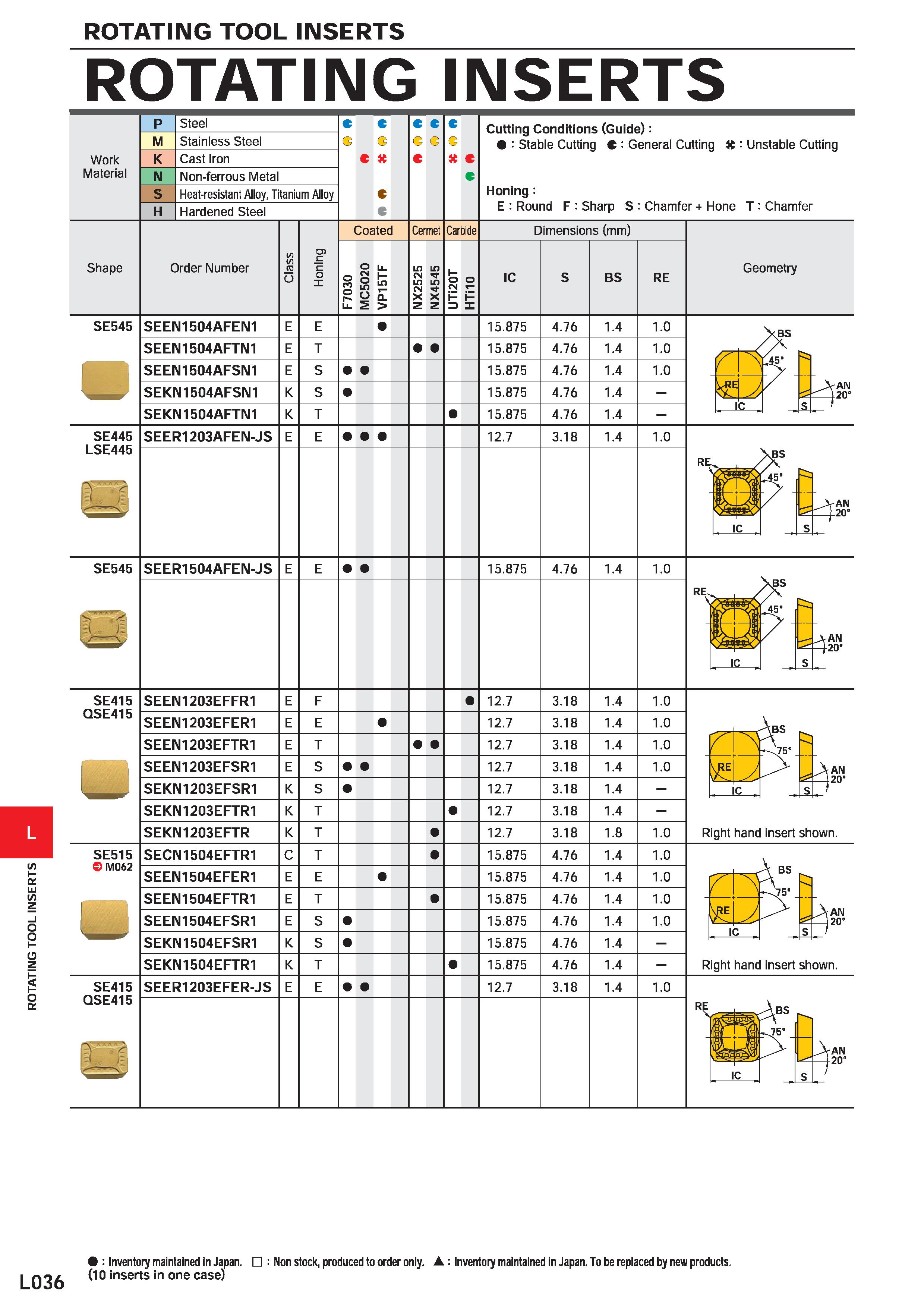 1126 ROTATING TOOL INSERTS ROTATING INSERTS Work Material M Steel Stainless Steel Cast Iron Non-ferrous Metal Heat-resistant Alloy, Titanium Alloy Har Каталог MITSUBISHI 2020 Режущий инструмент для станков по металлу Фрезы концевые монолитные из твердого сплава и сборные со сменными режущими пластинами Резцы Сверла Стр. L036