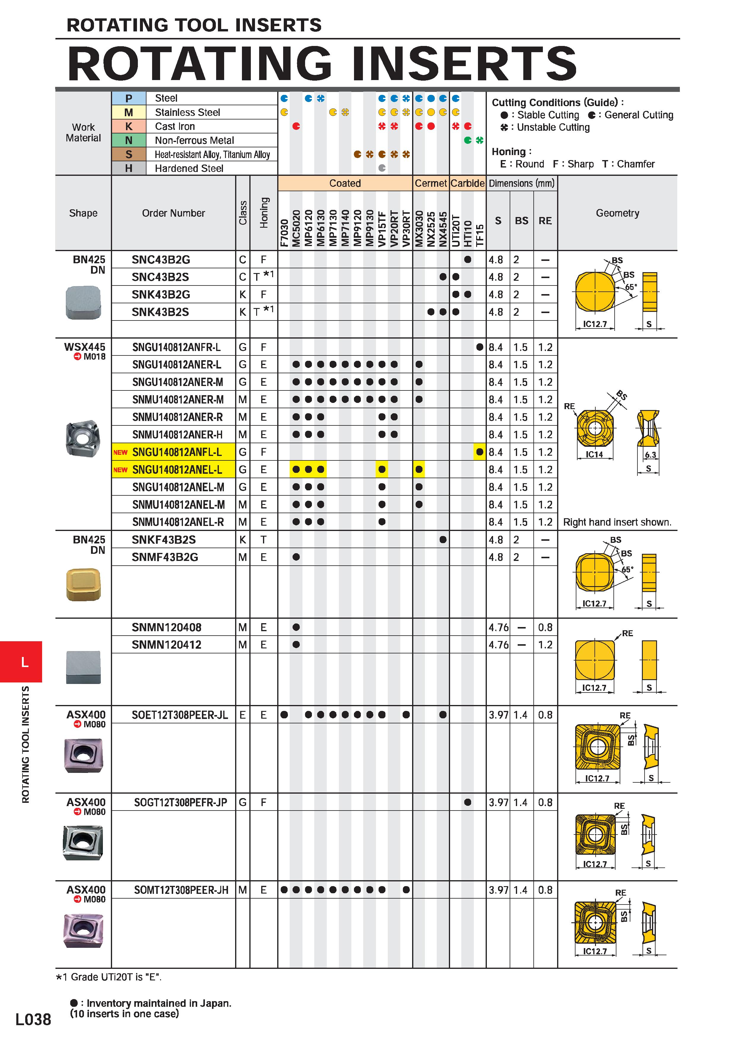 1128 ROTATING TOOL INSERTS ROTATING INSERTS Work Material M K Steel Stainless Steel Cast Iron Non-ferrous Metal Heat-resistant Alloy, Titanium Alloy H Каталог MITSUBISHI 2020 Режущий инструмент для станков по металлу Фрезы концевые монолитные из твердого сплава и сборные со сменными режущими пластинами Резцы Сверла Стр. L038