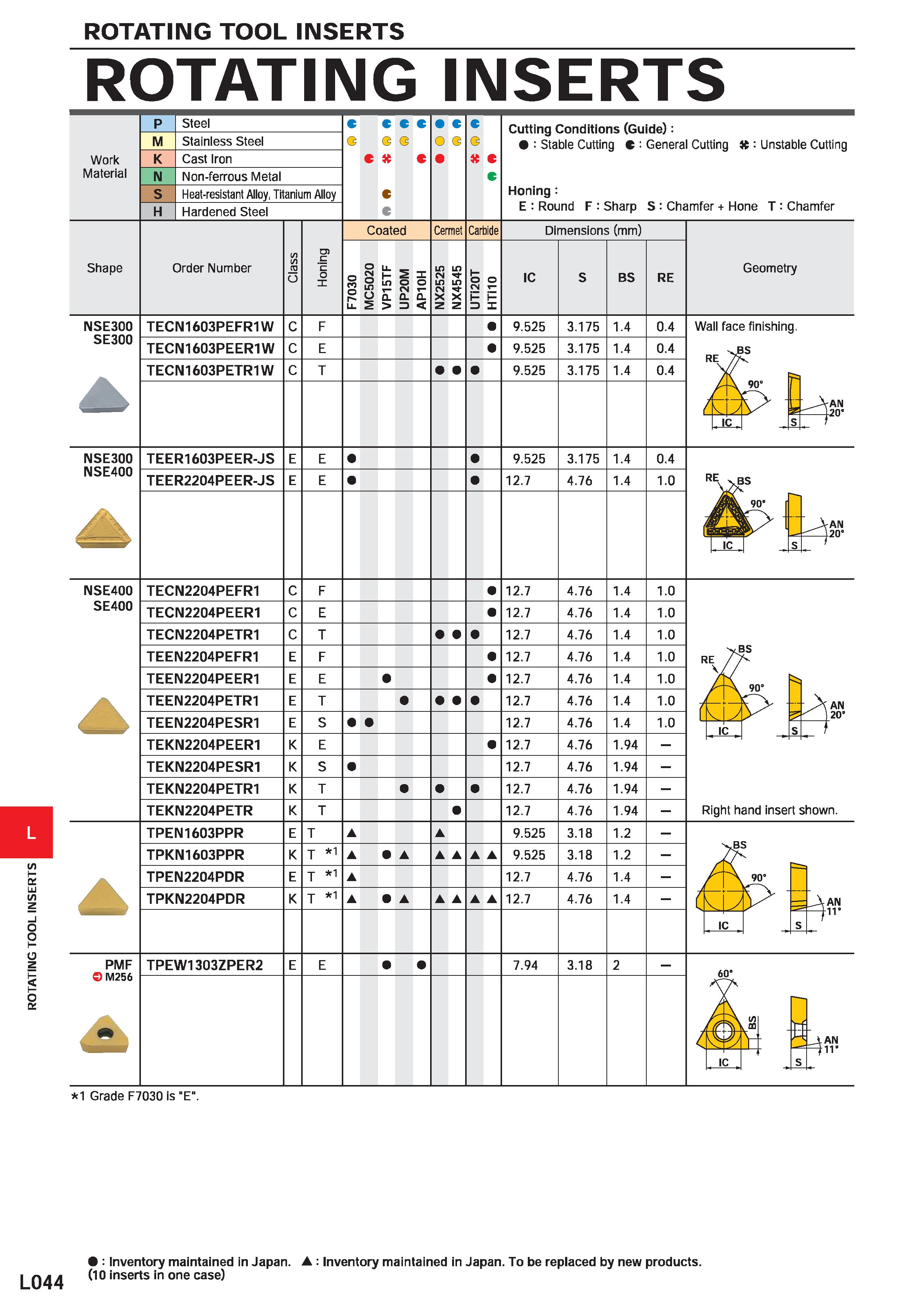 1134 ROTATING TOOL INSERTS ROTATING INSERTS : Inventory maintained in Japan : Inventory maintained in Japan To be replaced by new products (10 inserts Каталог MITSUBISHI 2020 Режущий инструмент для станков по металлу Фрезы концевые монолитные из твердого сплава и сборные со сменными режущими пластинами Резцы Сверла Стр. L044