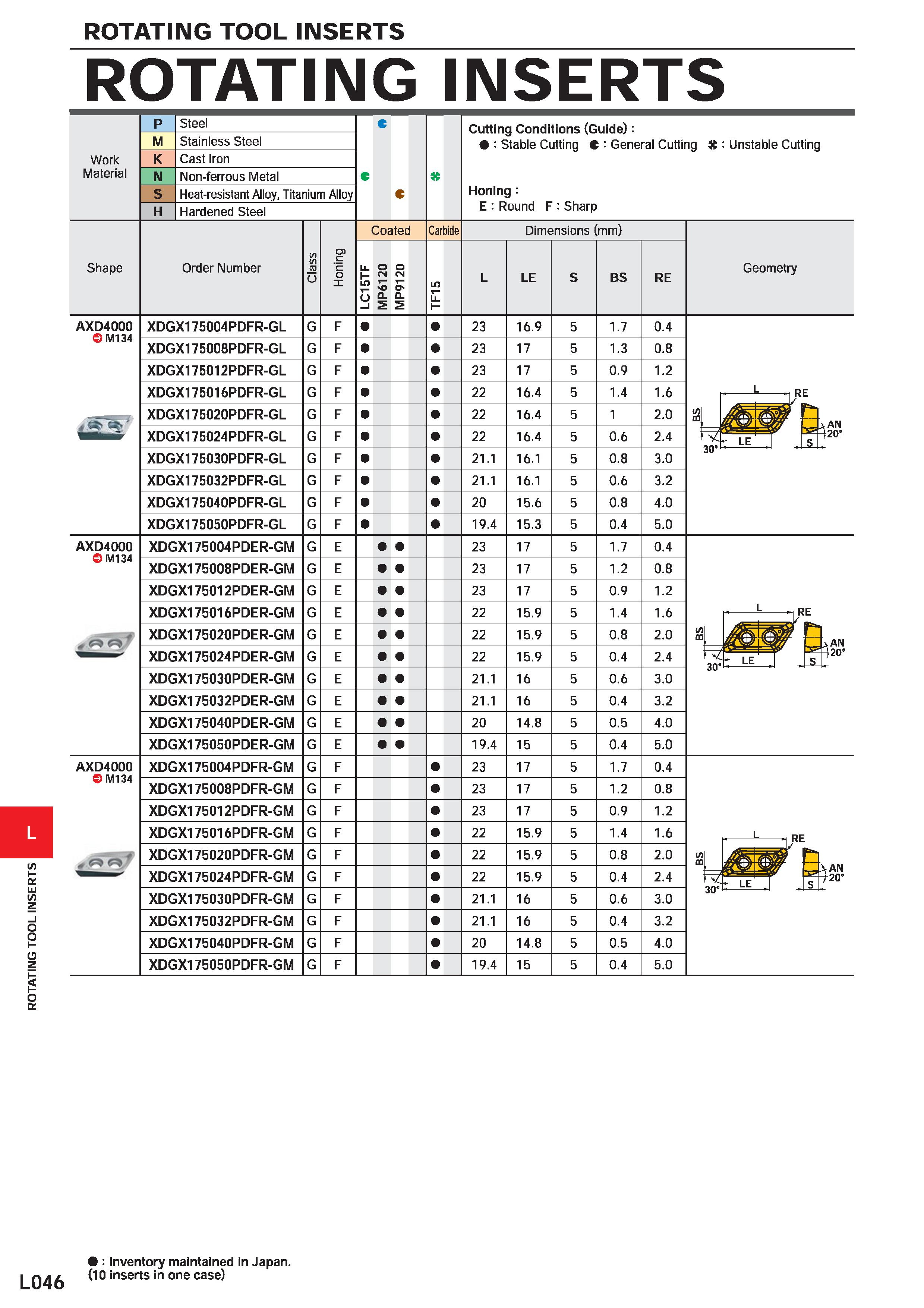 1136 ROTATING TOOL INSERTS ROTATING INSERTS : Inventory maintained in Japan (10 inserts in one case) Каталог MITSUBISHI 2020 Режущий инструмент для станков по металлу Фрезы концевые монолитные из твердого сплава и сборные со сменными режущими пластинами Резцы Сверла Стр. L046