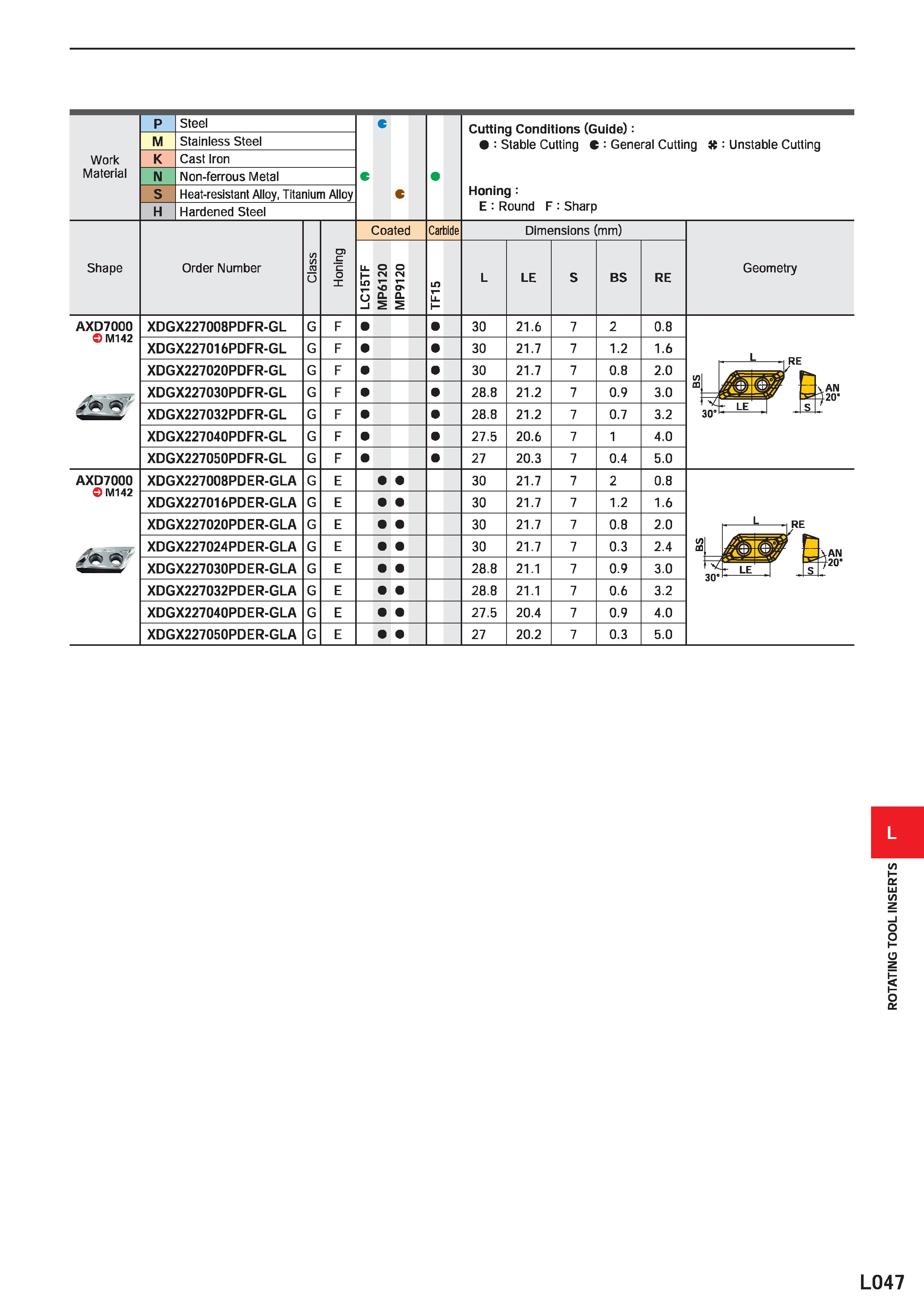 1137 Mitsubishi Carbide Мицубиси Митсубиси Mitsubishi Materials Каталог MITSUBISHI 2020 Режущий инструмент для станков по металлу Фрезы концевые монолитные из твердого сплава и сборные со сменными режущими пластинами Резцы Сверла Стр. L047