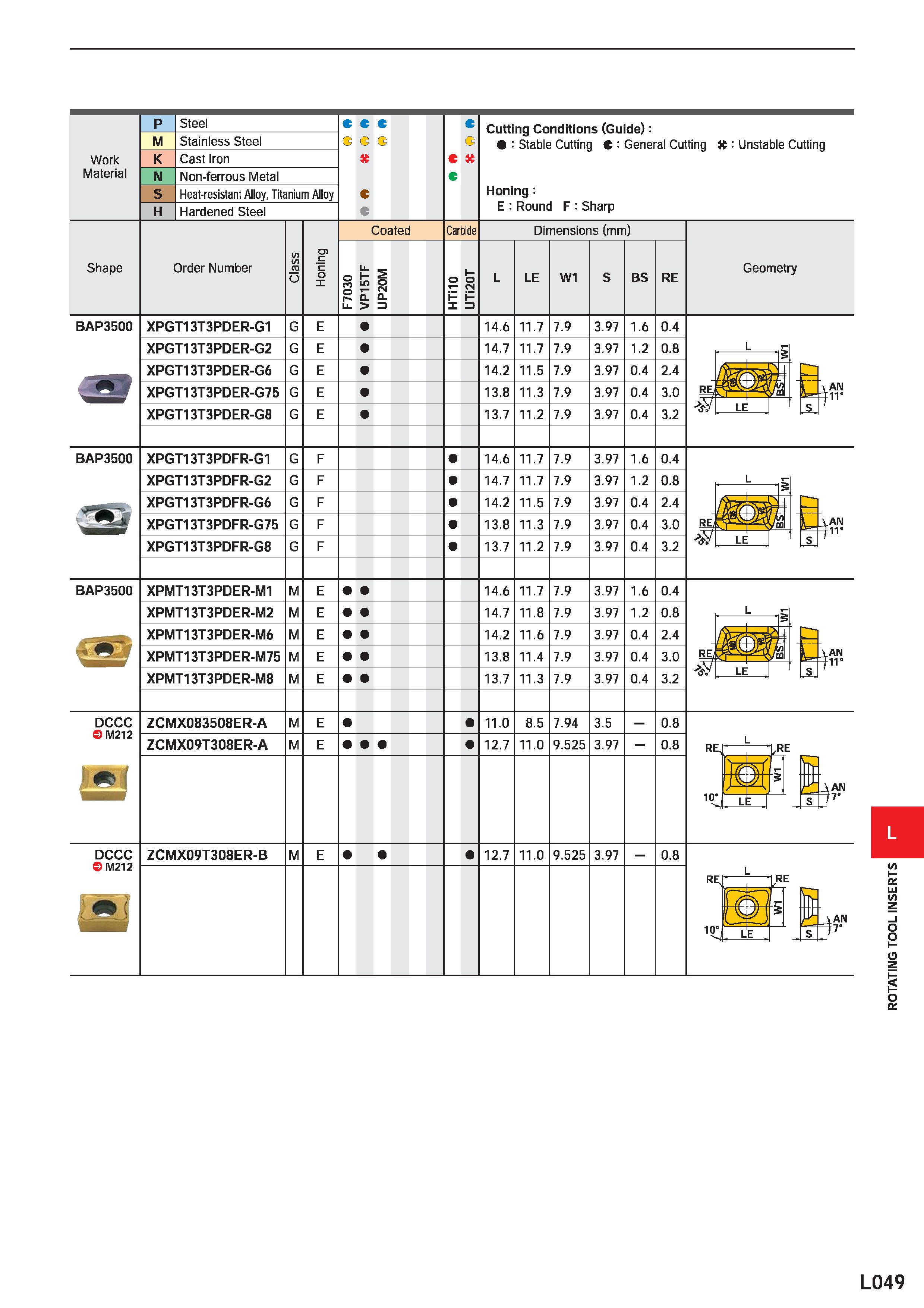 1139 L049 ROTATING TOOL INSERTS Каталог MITSUBISHI 2020 Режущий инструмент для станков по металлу Фрезы концевые монолитные из твердого сплава и сборные со сменными режущими пластинами Резцы Сверла Стр. L049