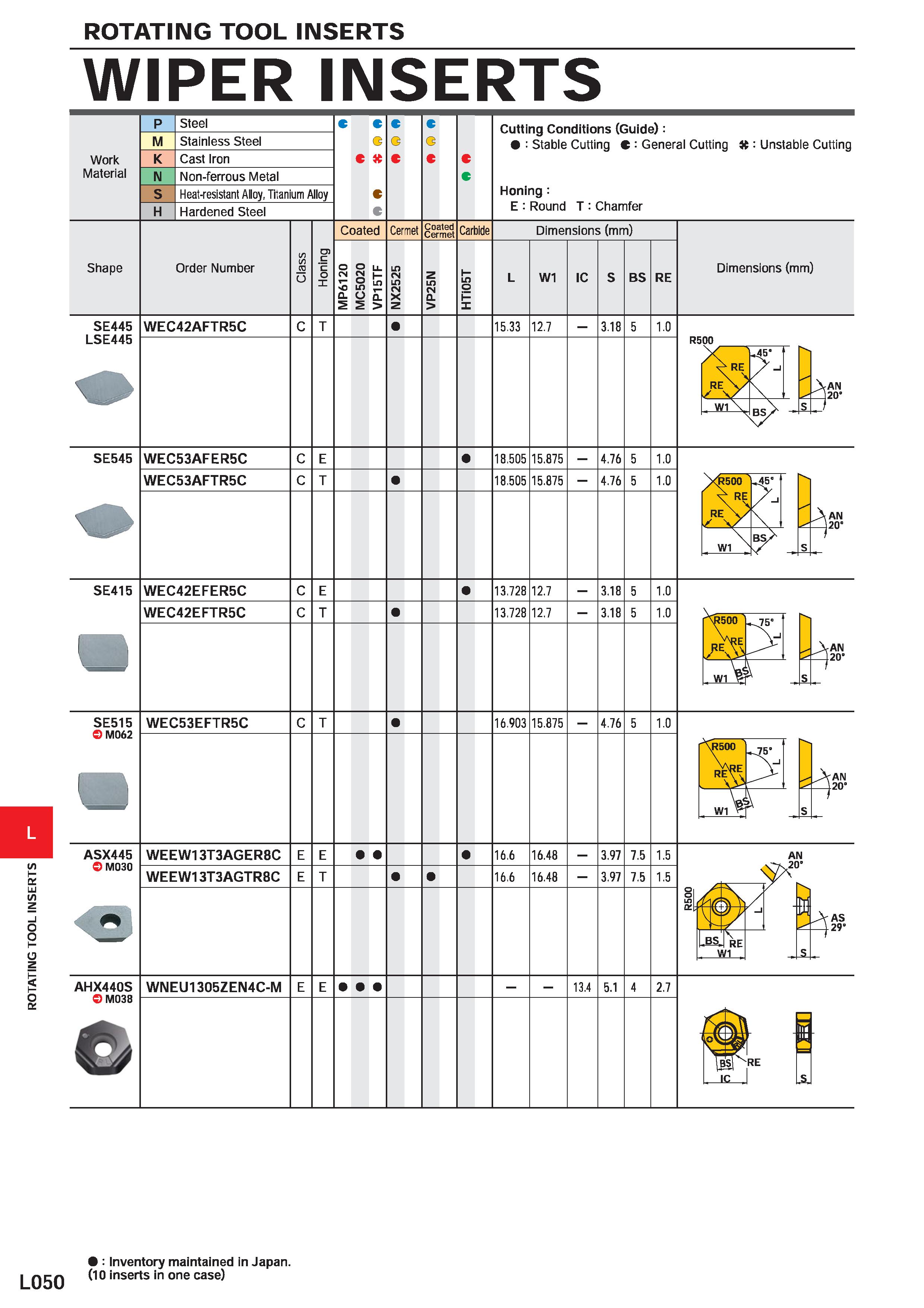 1140 L050 ROTATING TOOL INSERTS WIPER INSERTS Work Material M Steel Stainless Steel Cast Iron Non-ferrous Metal Heat-resistant Alloy, Titanium Alloy H Каталог MITSUBISHI 2020 Режущий инструмент для станков по металлу Фрезы концевые монолитные из твердого сплава и сборные со сменными режущими пластинами Резцы Сверла Стр. L050
