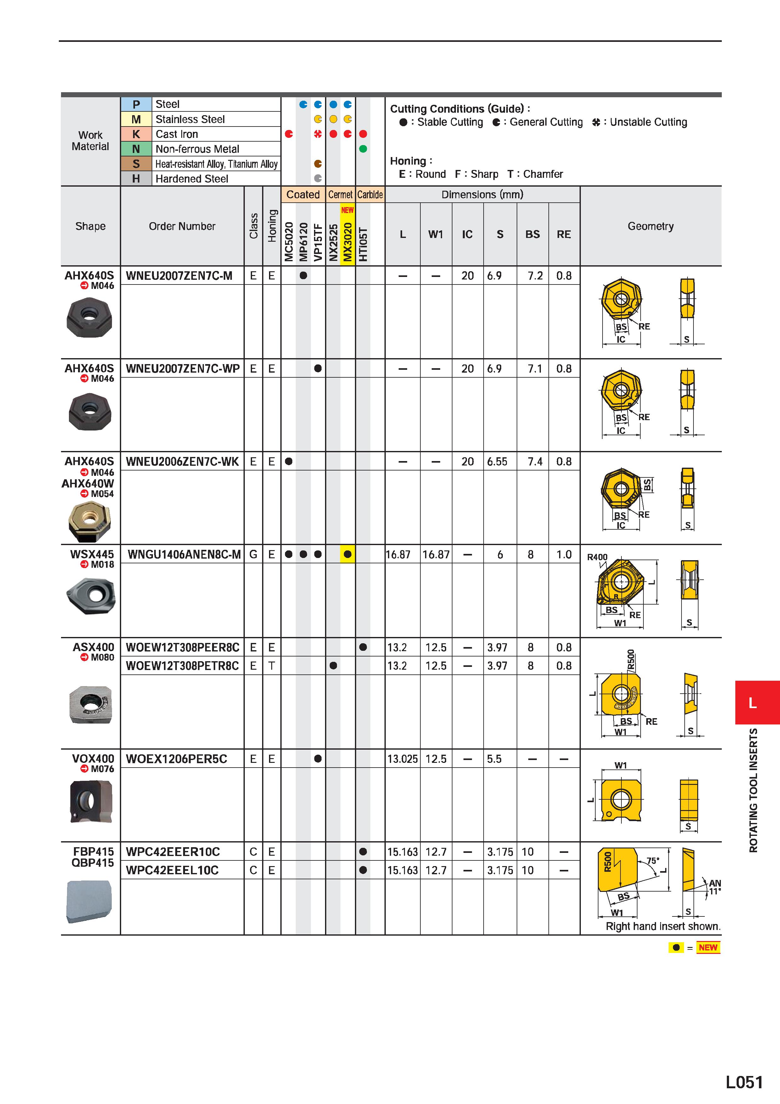 1141 Work Material M Steel Stainless Steel Cast Iron Non-ferrous Metal Heat-resistant Alloy, Titanium Alloy Hardened Steel C C G c O 3 c Cutting Condi Каталог MITSUBISHI 2020 Режущий инструмент для станков по металлу Фрезы концевые монолитные из твердого сплава и сборные со сменными режущими пластинами Резцы Сверла Стр. L051