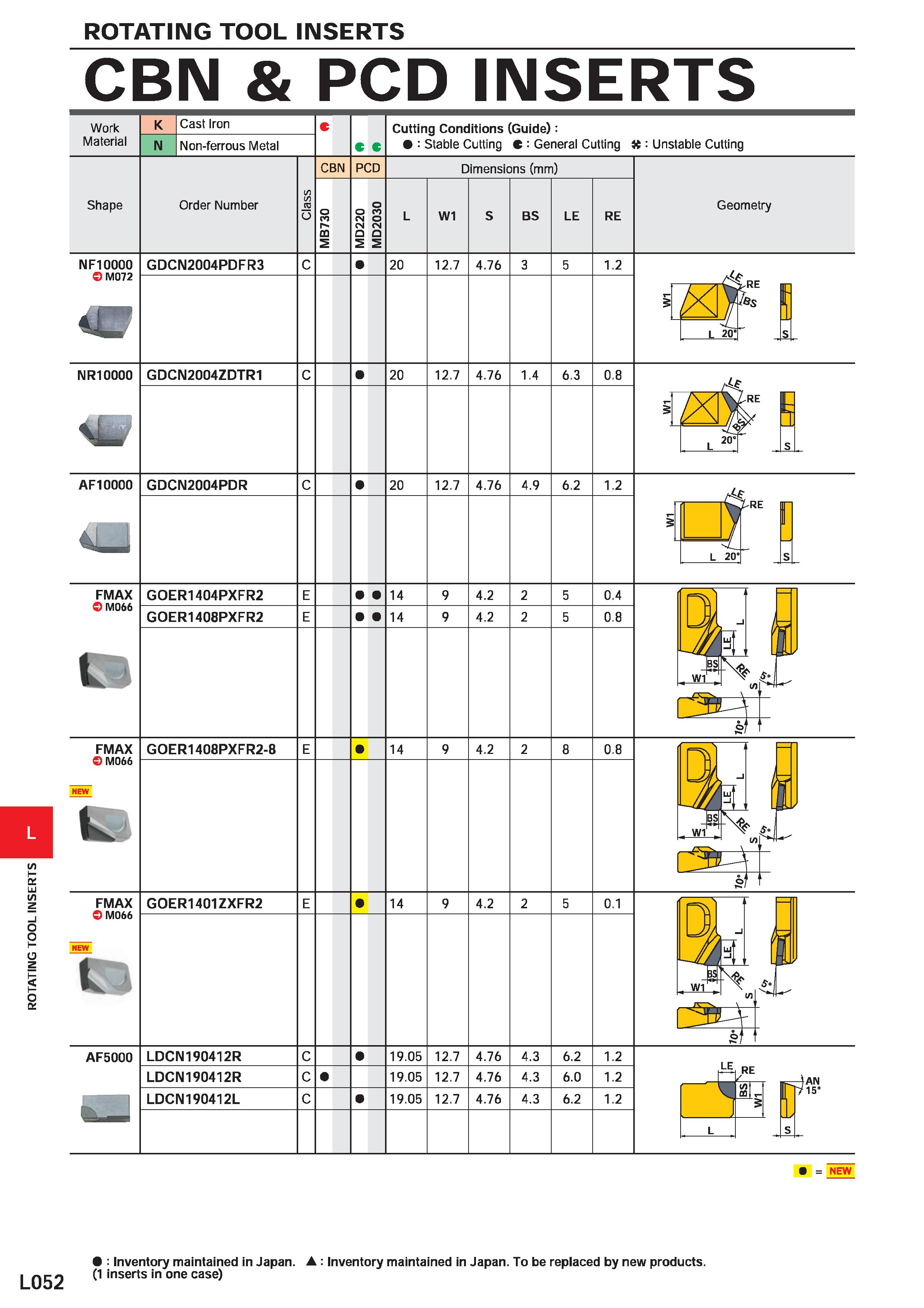 1142 ROTATING TOOL INSERTS CBN & PCD INSERTS NEW : Inventory maintained in Japan : Inventory maintained in Japan To be replaced by new products (1 ins Каталог MITSUBISHI 2020 Режущий инструмент для станков по металлу Фрезы концевые монолитные из твердого сплава и сборные со сменными режущими пластинами Резцы Сверла Стр. L052