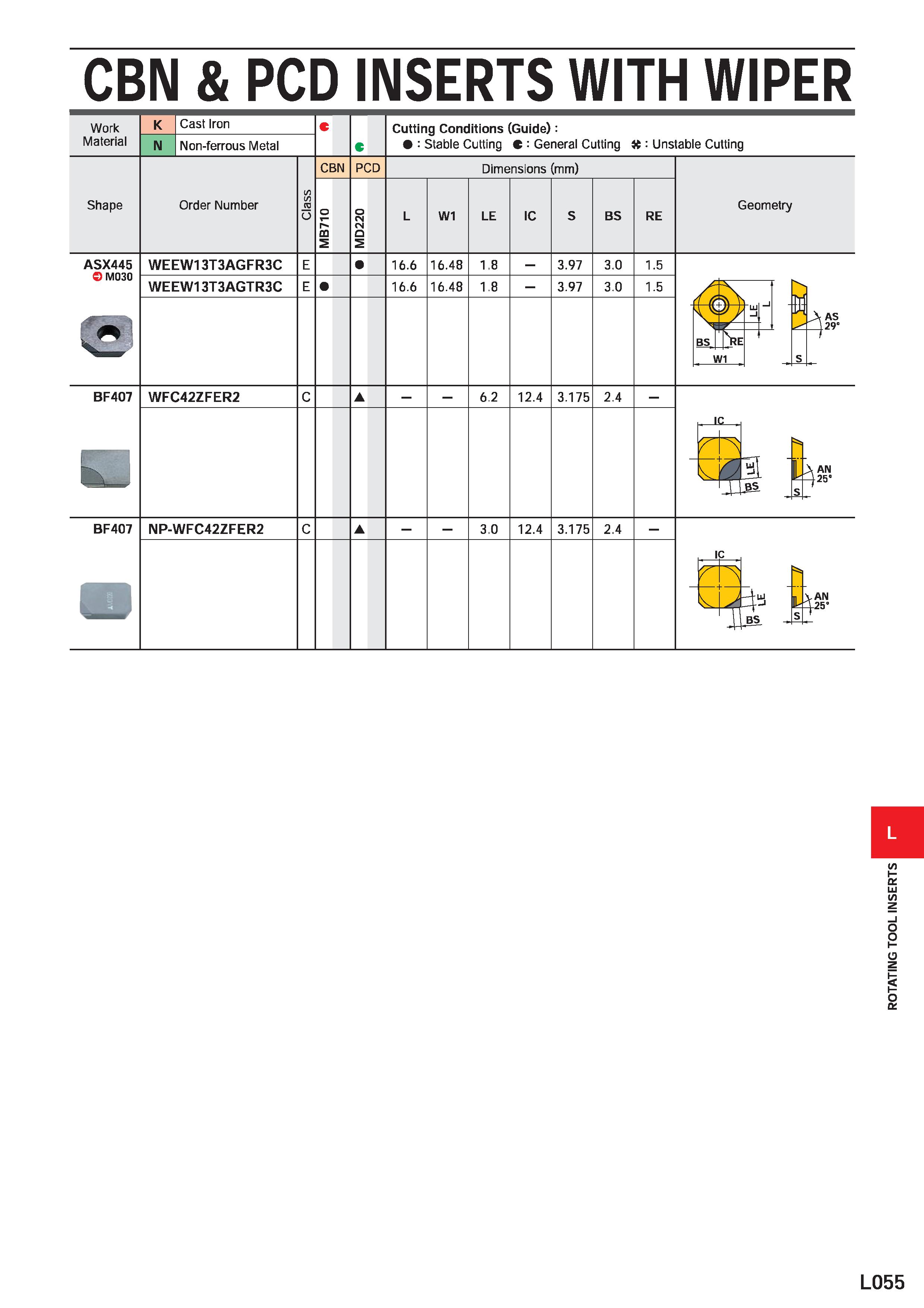 1145 CBN & PCD INSERTS WITH WIPER Work Material Cast Iron Non-ferrous Metal Cutting Conditions (Guide): : Stable Cutting C : General Cutting : Unstabl Каталог MITSUBISHI 2020 Режущий инструмент для станков по металлу Фрезы концевые монолитные из твердого сплава и сборные со сменными режущими пластинами Резцы Сверла Стр. L055