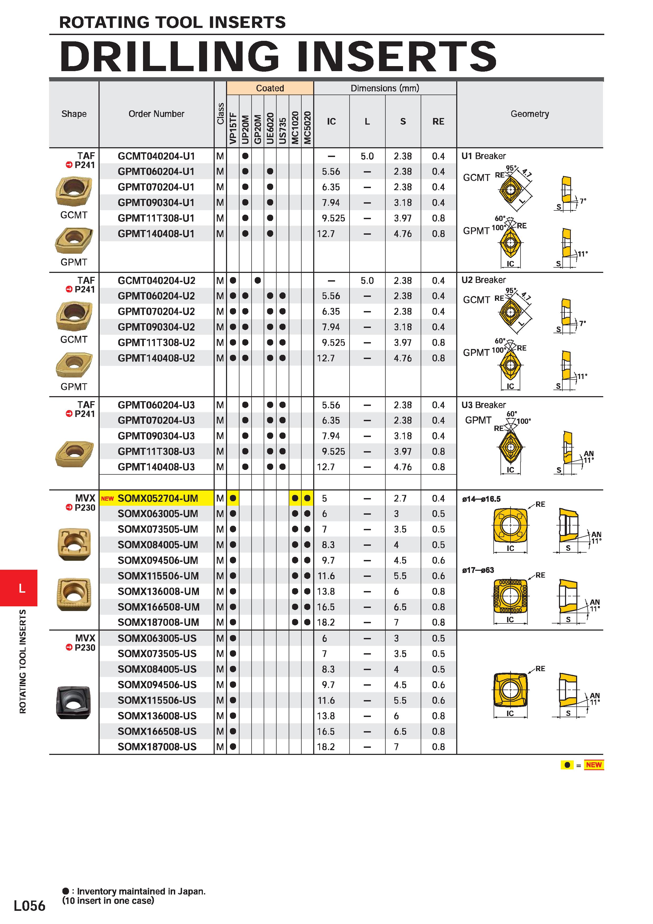 1146 ROTATING TOOL INSERTS DRILLING INSERTS Shape Order Number o Coaled Dimensions (mm) IC RE Geometry TAF P241 GCMT040204-U1 GPMT060204-U1 GPMT070204 Каталог MITSUBISHI 2020 Режущий инструмент для станков по металлу Фрезы концевые монолитные из твердого сплава и сборные со сменными режущими пластинами Резцы Сверла Стр. L056