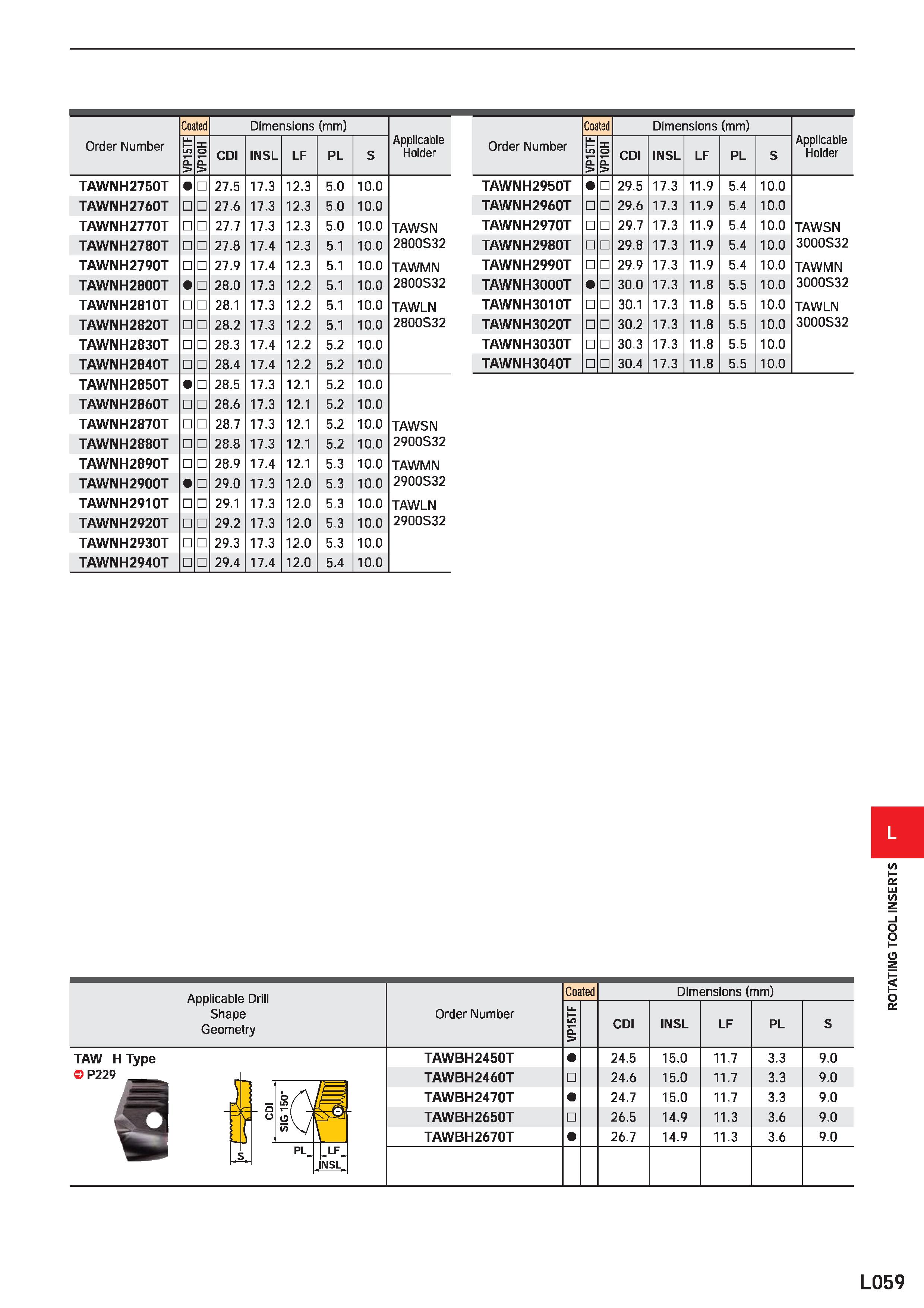 1149 Coated Dimensions (mm) Applicable Holder Coated Dimensions (mm) Applicable Holder Order Number I VP15TF HOldA CDI INSL LF PL S Order Number VP15T Каталог MITSUBISHI 2020 Режущий инструмент для станков по металлу Фрезы концевые монолитные из твердого сплава и сборные со сменными режущими пластинами Резцы Сверла Стр. L059