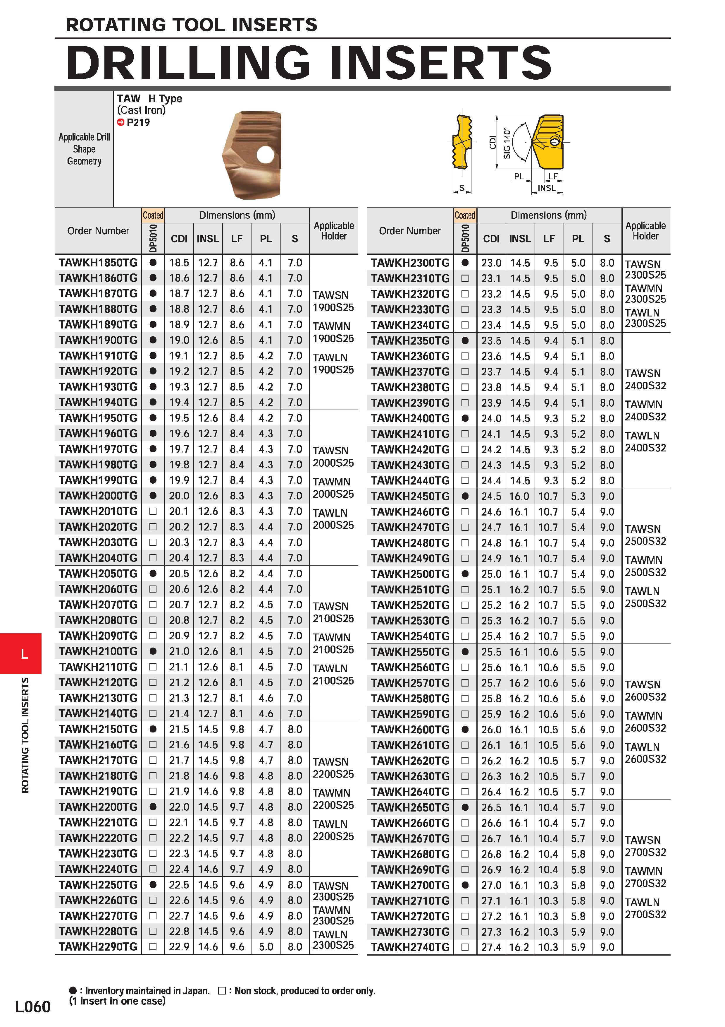 1150 ROTATING TOOL INSERTS DRILLING INSERTS Applicable Drill Shape Geometry TAW H Type (Cast Iron) P219 Order Number Coated Dimensions (mm) Applicable Каталог MITSUBISHI 2020 Режущий инструмент для станков по металлу Фрезы концевые монолитные из твердого сплава и сборные со сменными режущими пластинами Резцы Сверла Стр. L060