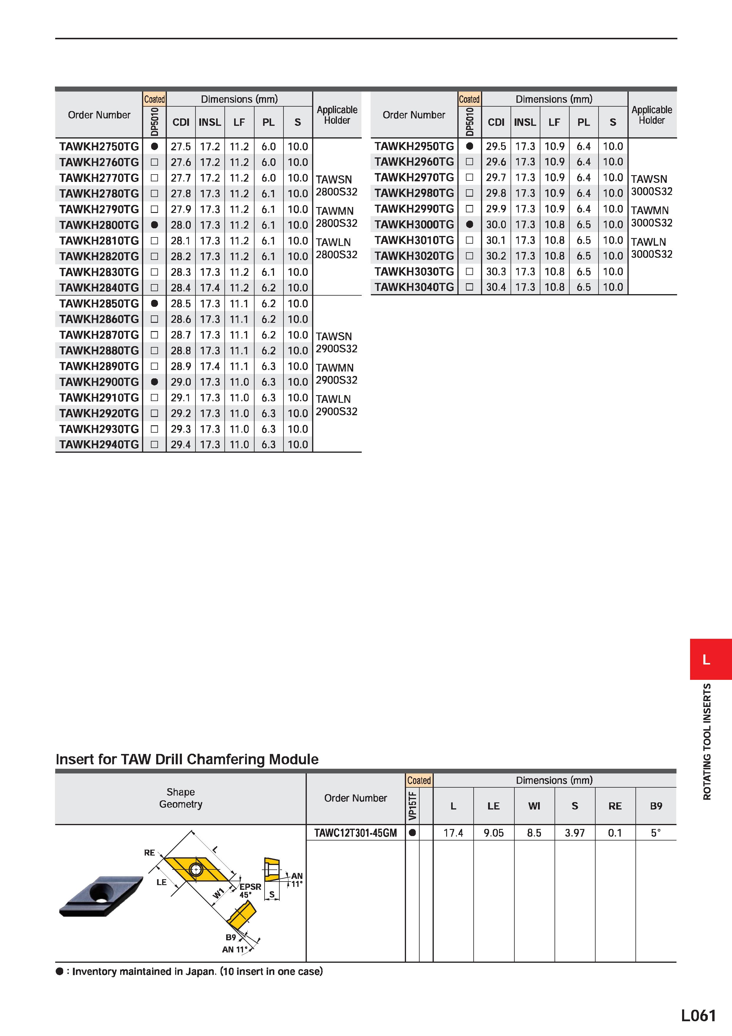1151 Coated Dimensions (mm) Applicable Holder Coated Dimensions (mm) Applicable Holder Order Number DP5010 CDI INSL LF PL S Order Number DP5010 CDI IN Каталог MITSUBISHI 2020 Режущий инструмент для станков по металлу Фрезы концевые монолитные из твердого сплава и сборные со сменными режущими пластинами Резцы Сверла Стр. L061