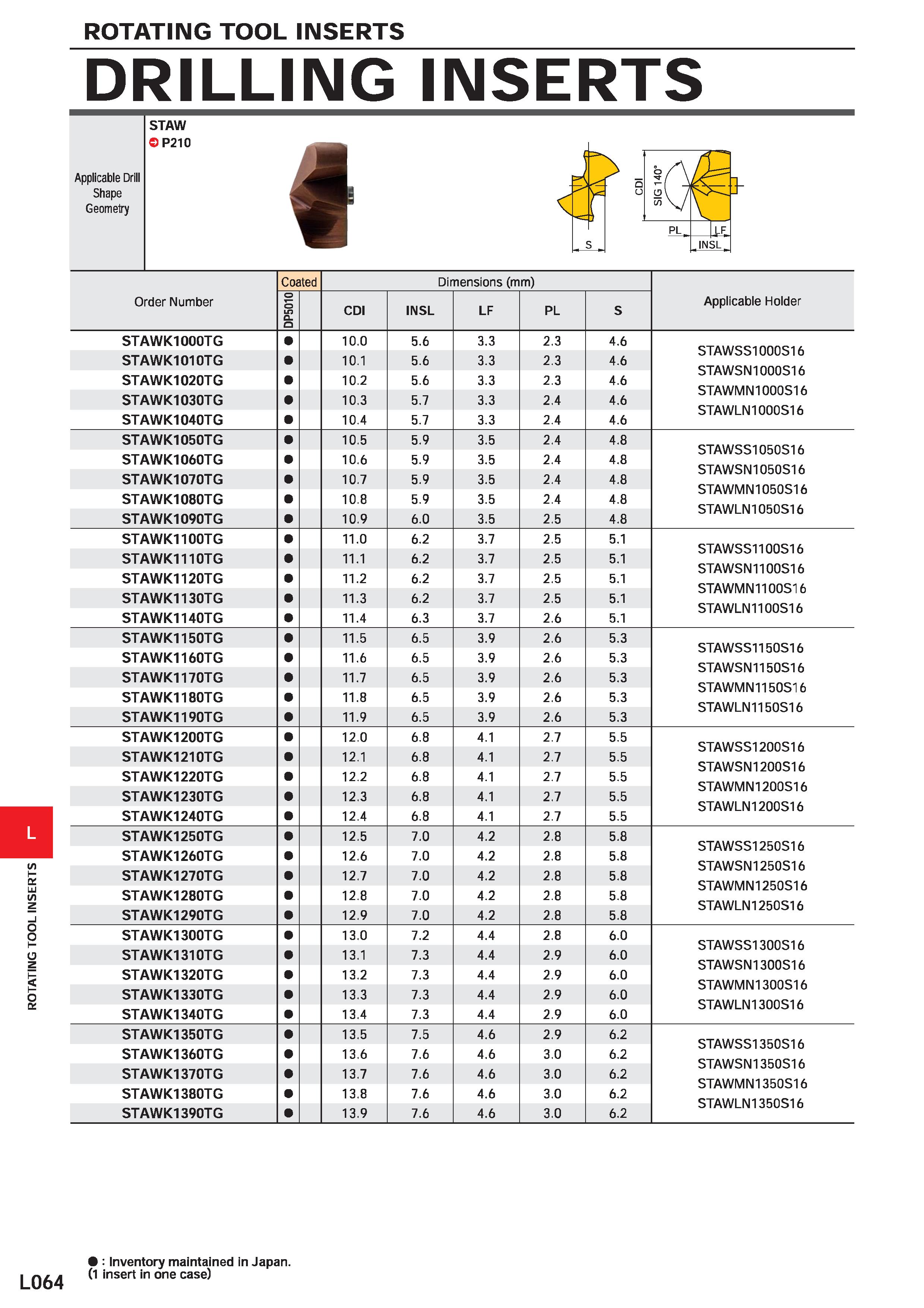 1154 L064 ROTATING TOOL INSERTS DRILLING INSERTS Applicable Drill Shape Geometry STAW P210 Order Number Coated Dimensions (mm) Applicable Holder DP501 Каталог MITSUBISHI 2020 Режущий инструмент для станков по металлу Фрезы концевые монолитные из твердого сплава и сборные со сменными режущими пластинами Резцы Сверла Стр. L064