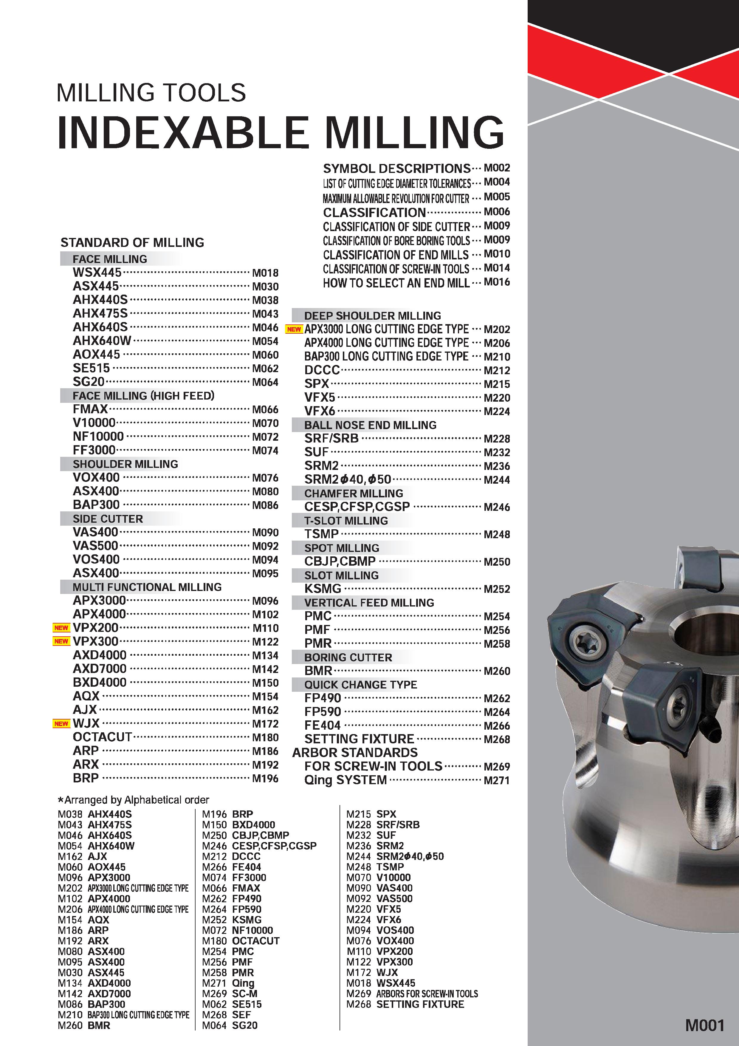 1157 MILLING TOOLS INDEXABLE MILLING STANDARD OF MILLING FACE MILLING WSX445 ASX445 AHX440S AHX475S AHX640S AHX640W AOX445 SE515 SG20 FACE MILLING (HI Каталог MITSUBISHI 2020 Режущий инструмент для станков по металлу Фрезы концевые монолитные из твердого сплава и сборные со сменными режущими пластинами Резцы Сверла Стр. M001