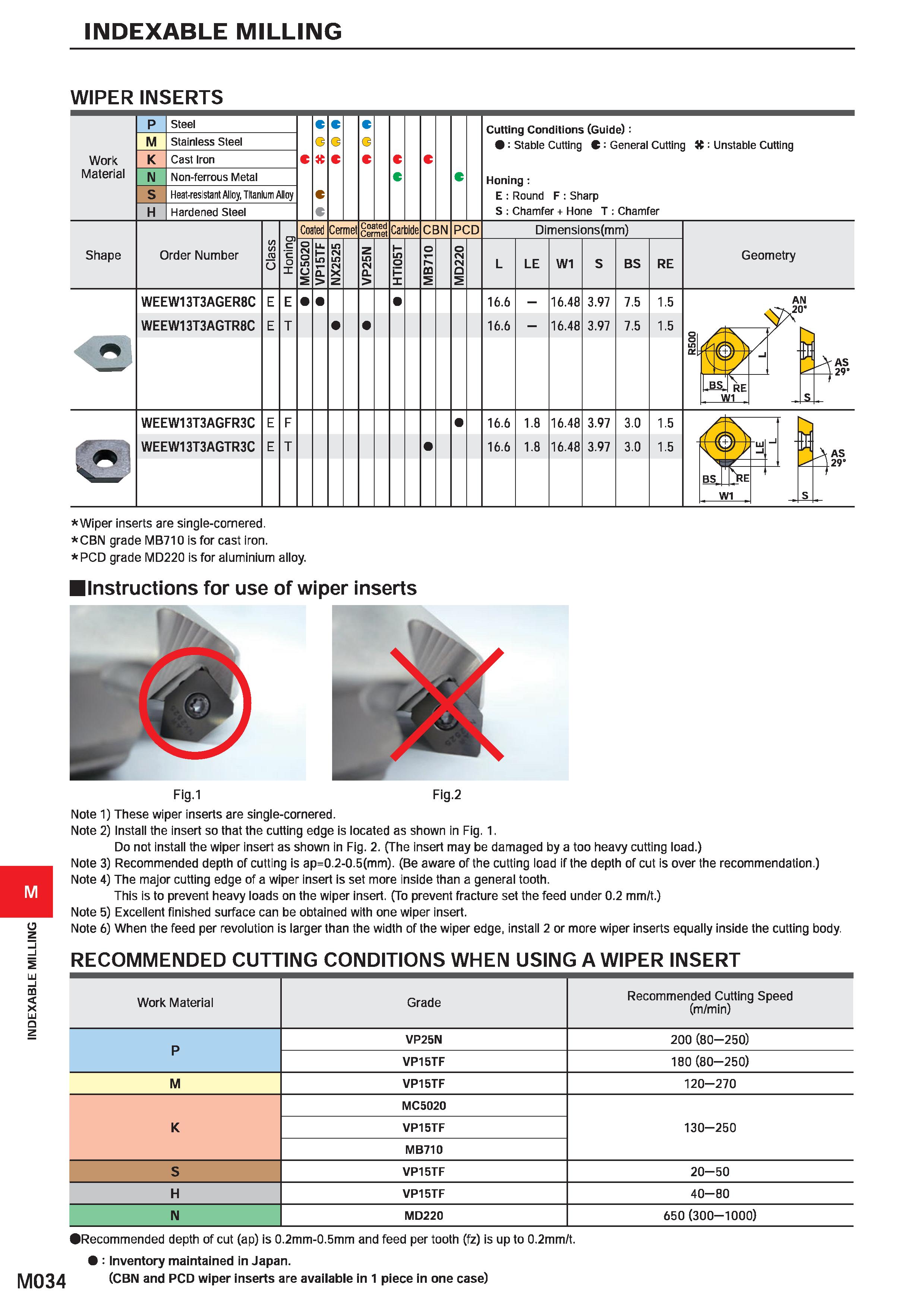 1190 INDEXABLE MILLING WIPER INSERTS Wiper inserts are single-cornered CBN grade MB710 is for cast iron PCD grade MD220 is for aluminium alloy Instruc Каталог MITSUBISHI 2020 Режущий инструмент для станков по металлу Фрезы концевые монолитные из твердого сплава и сборные со сменными режущими пластинами Резцы Сверла Стр. M034