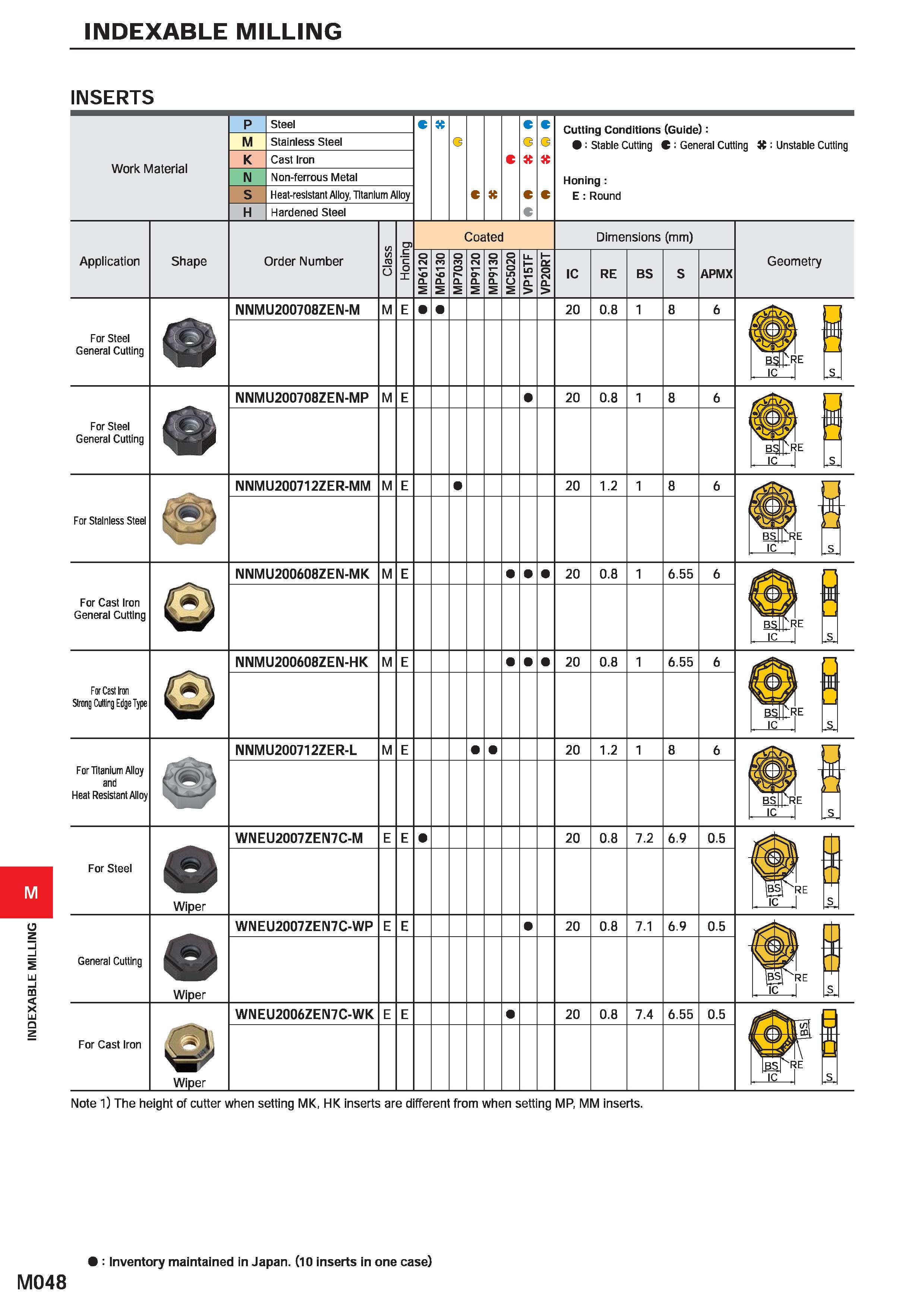 1204 INDEXABLE MILLING INDEXABLE MILLING INSERTS Work Material M Steel Stainless Steel Cast Iron Non-ferrous Metal Heat-resistant Alloy, Titanium Allo Каталог MITSUBISHI 2020 Режущий инструмент для станков по металлу Фрезы концевые монолитные из твердого сплава и сборные со сменными режущими пластинами Резцы Сверла Стр. M048