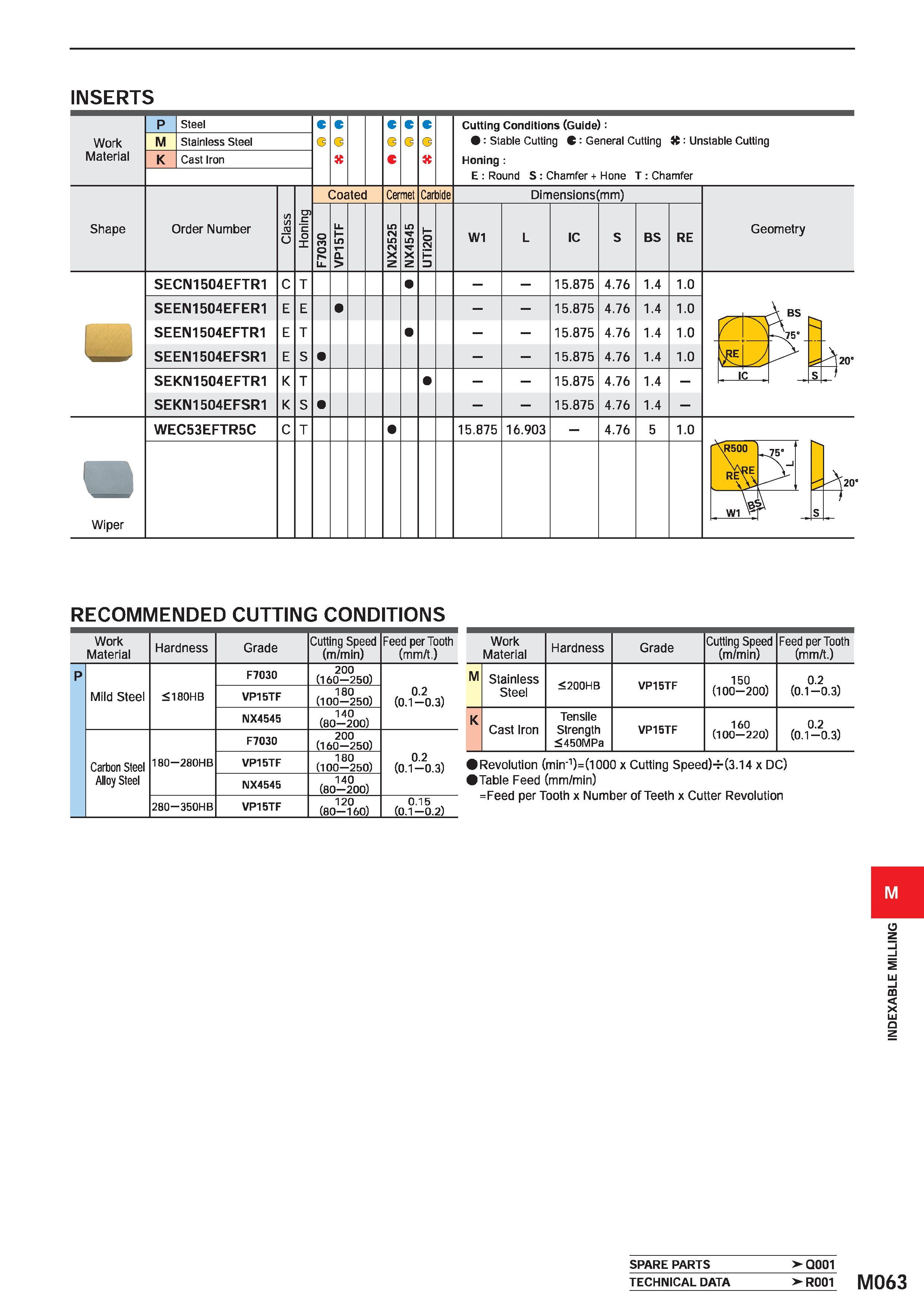 1219 INSERTS Work Material M K Steel Stainless Steel Cast Iron Cutting Conditions (Guide): : Stable Cutting C : General Cutting K: Unstable Cutting Ho Каталог MITSUBISHI 2020 Режущий инструмент для станков по металлу Фрезы концевые монолитные из твердого сплава и сборные со сменными режущими пластинами Резцы Сверла Стр. M063