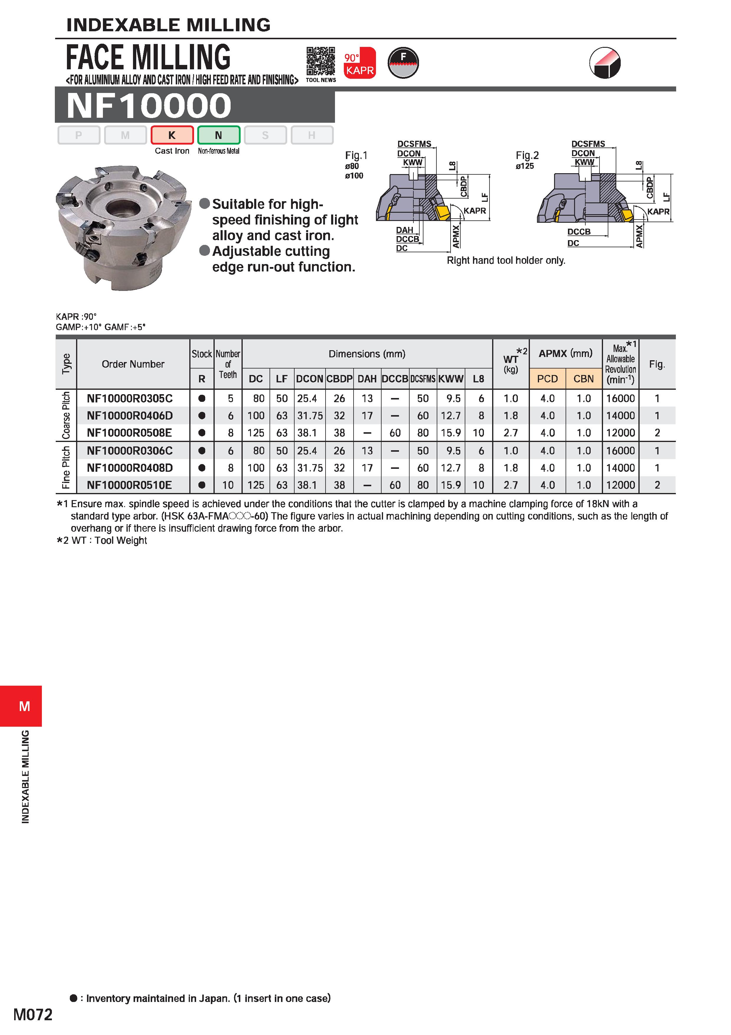 1228 INDEXABLE MILLING INDEXABLE MILLING FACE MILLING FOR ALUMINIUM ALLOY AND CAST IRON HIGH FEED RATE AND FINISHING> NF10000 ES TOOL NEW5 90 Right ha Каталог MITSUBISHI 2020 Режущий инструмент для станков по металлу Фрезы концевые монолитные из твердого сплава и сборные со сменными режущими пластинами Резцы Сверла Стр. M072